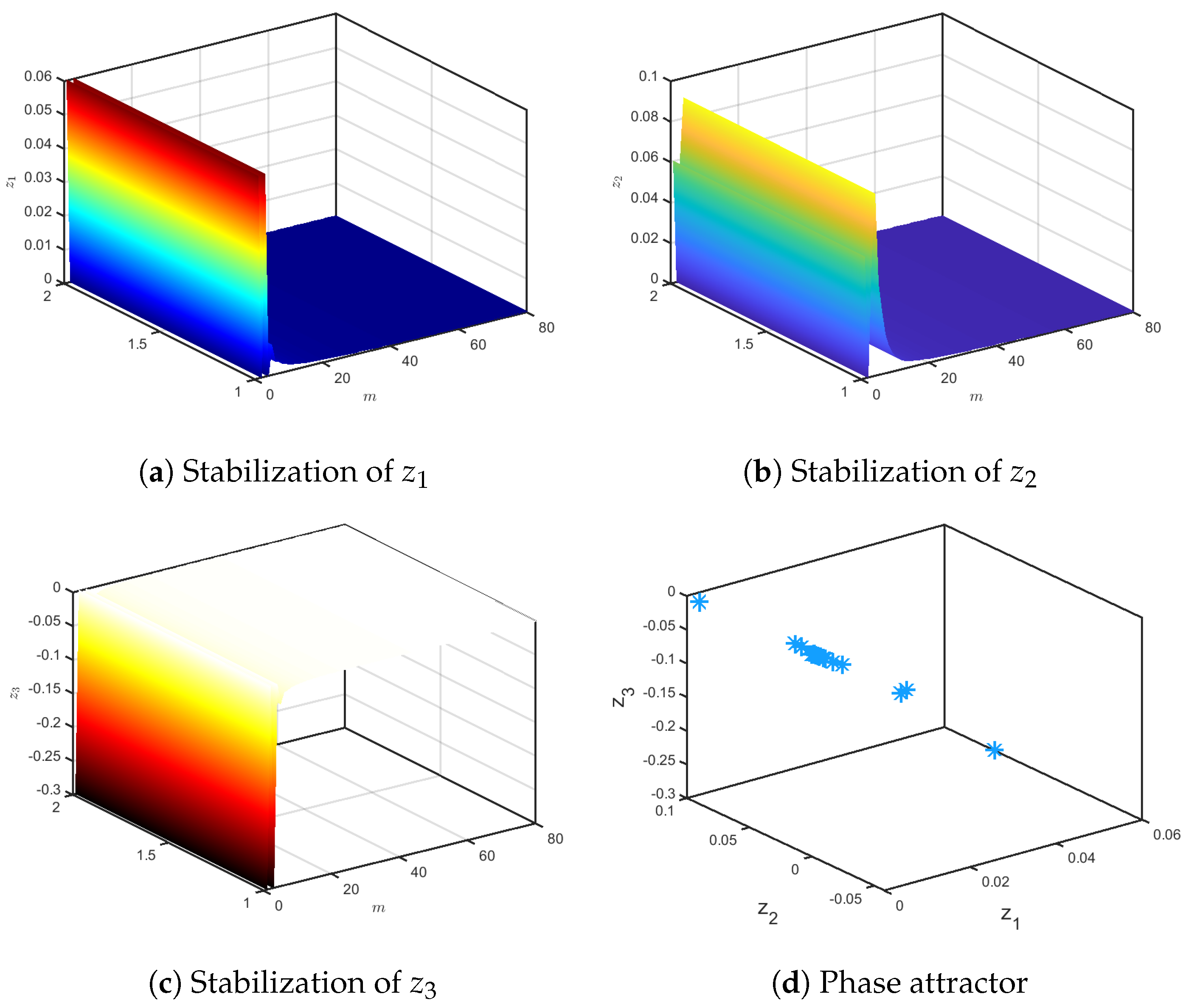Symmetry 17 00352 g016