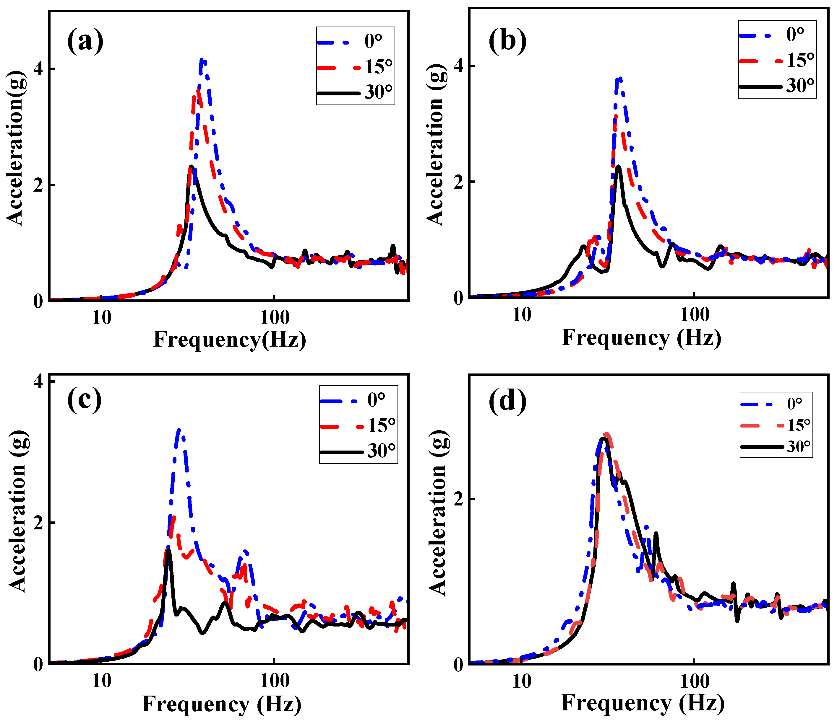 Symmetry 17 00382 g012