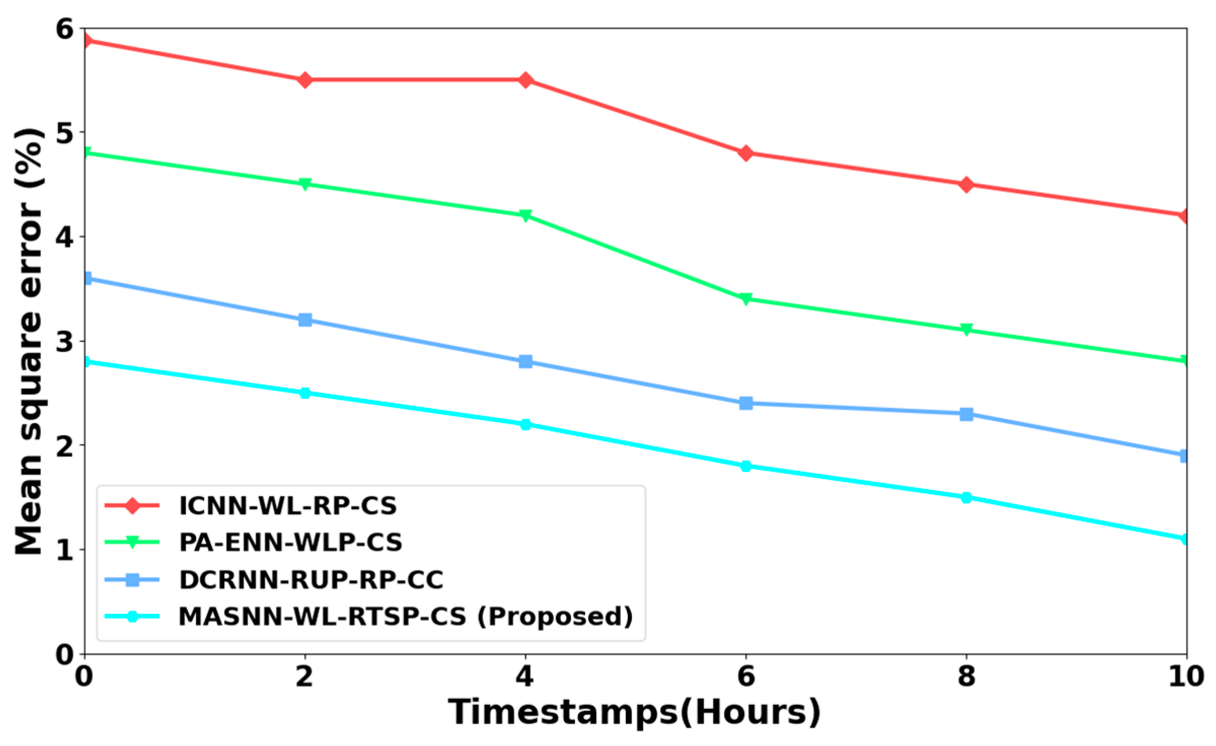 Symmetry 17 00383 g005