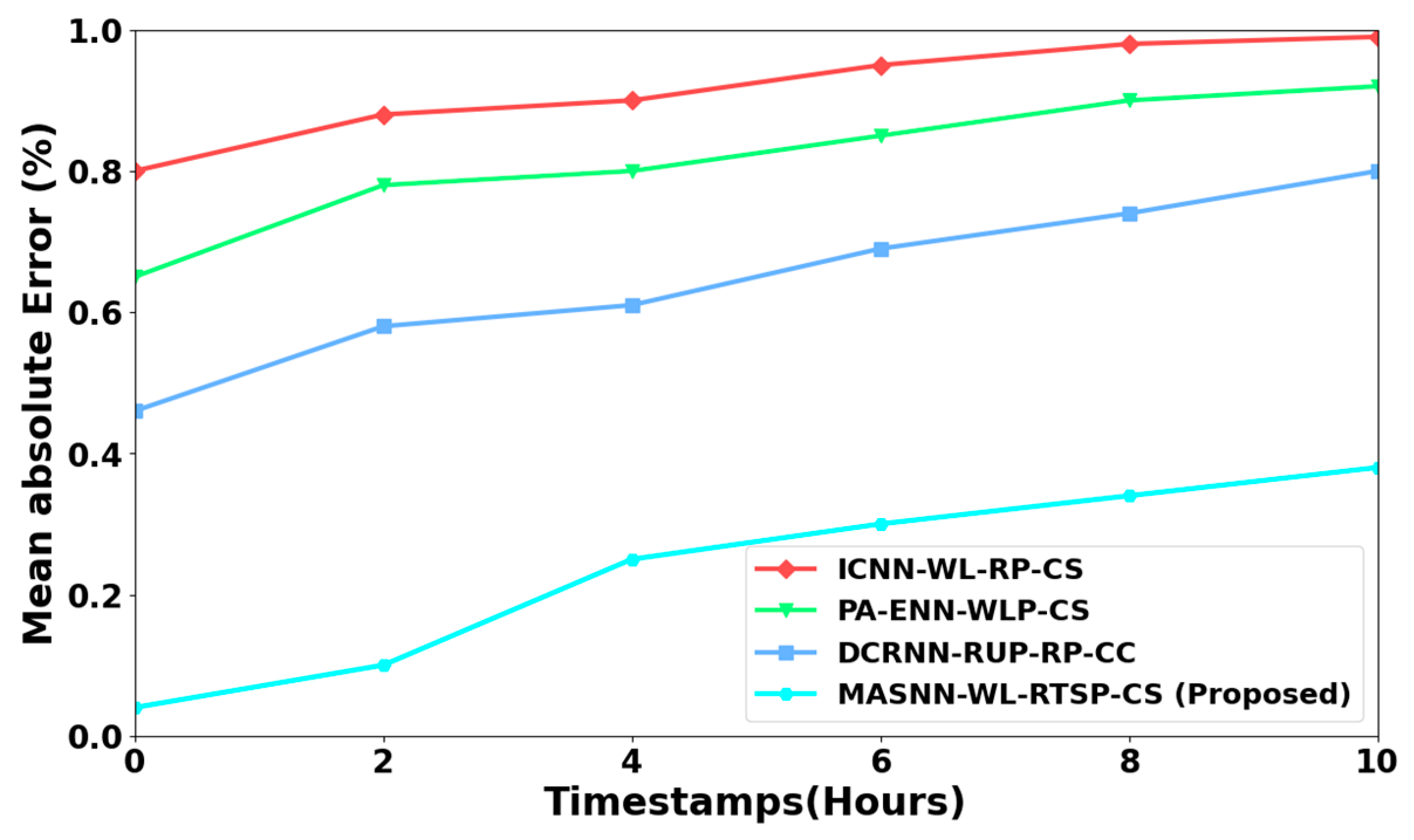 Symmetry 17 00383 g006