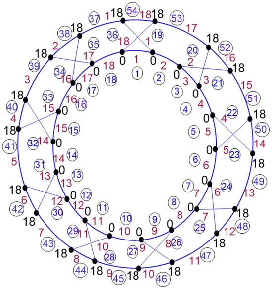 Symmetry 17 00386 g002