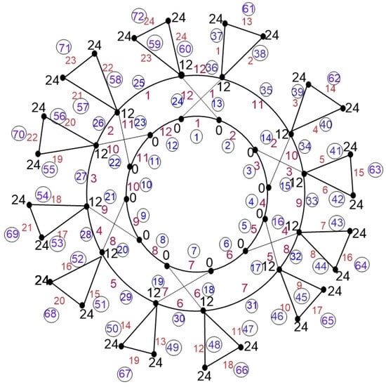 Symmetry 17 00386 g004