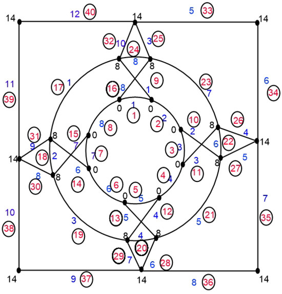 Symmetry 17 00386 g006