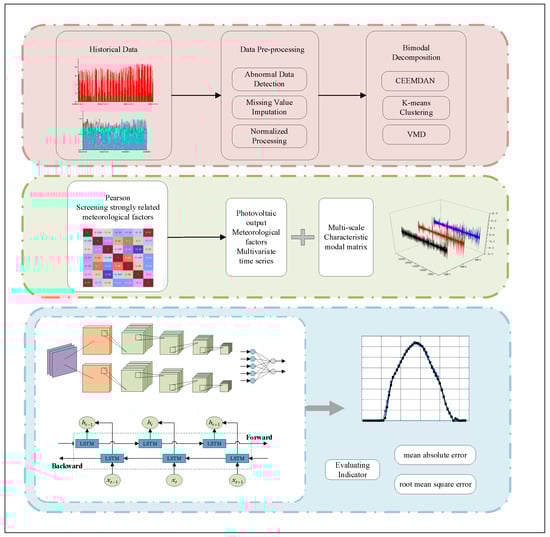 Symmetry 17 00414 g001