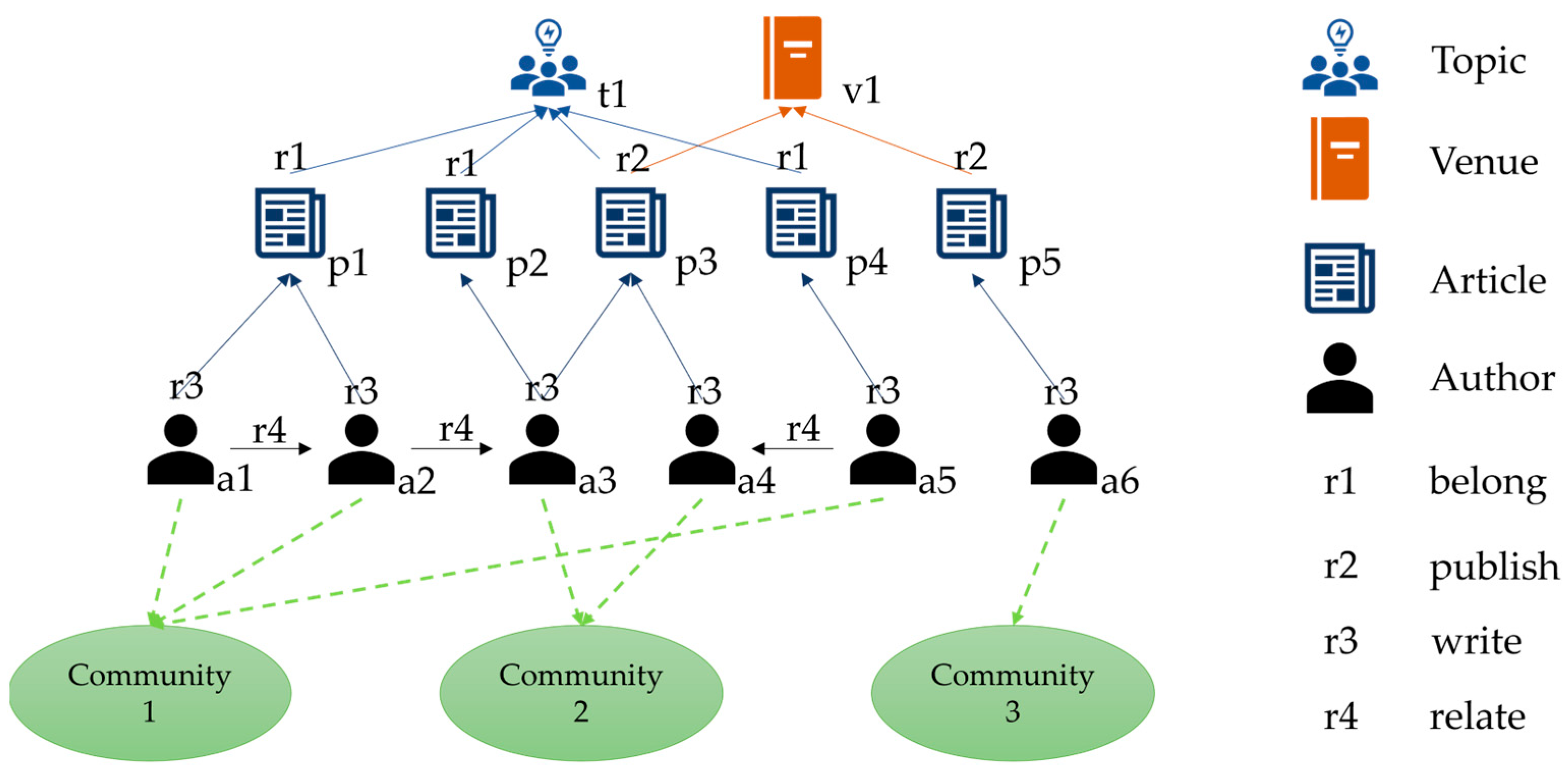 Symmetry 17 00432 g001