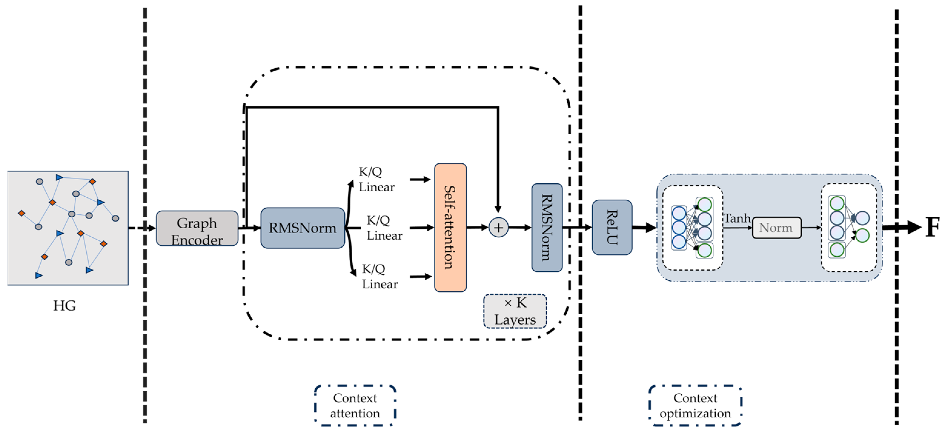 Symmetry 17 00432 g003