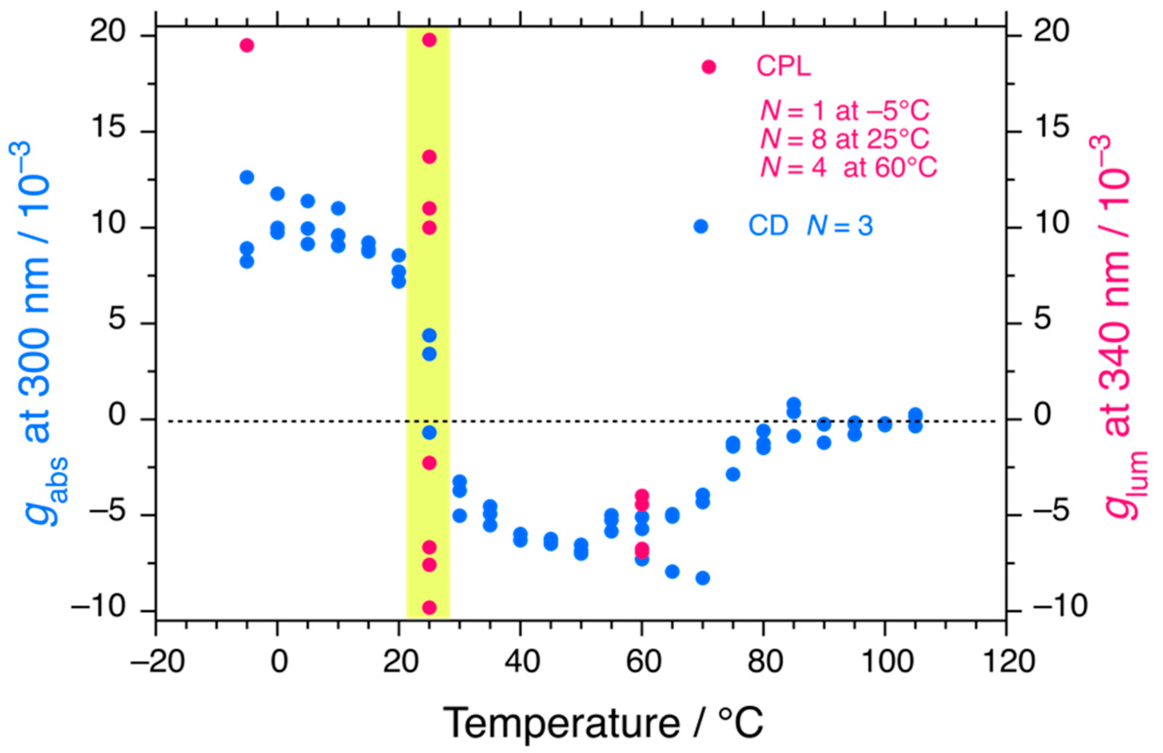 Symmetry 17 00433 g006 Symmetry 17 00433 g006