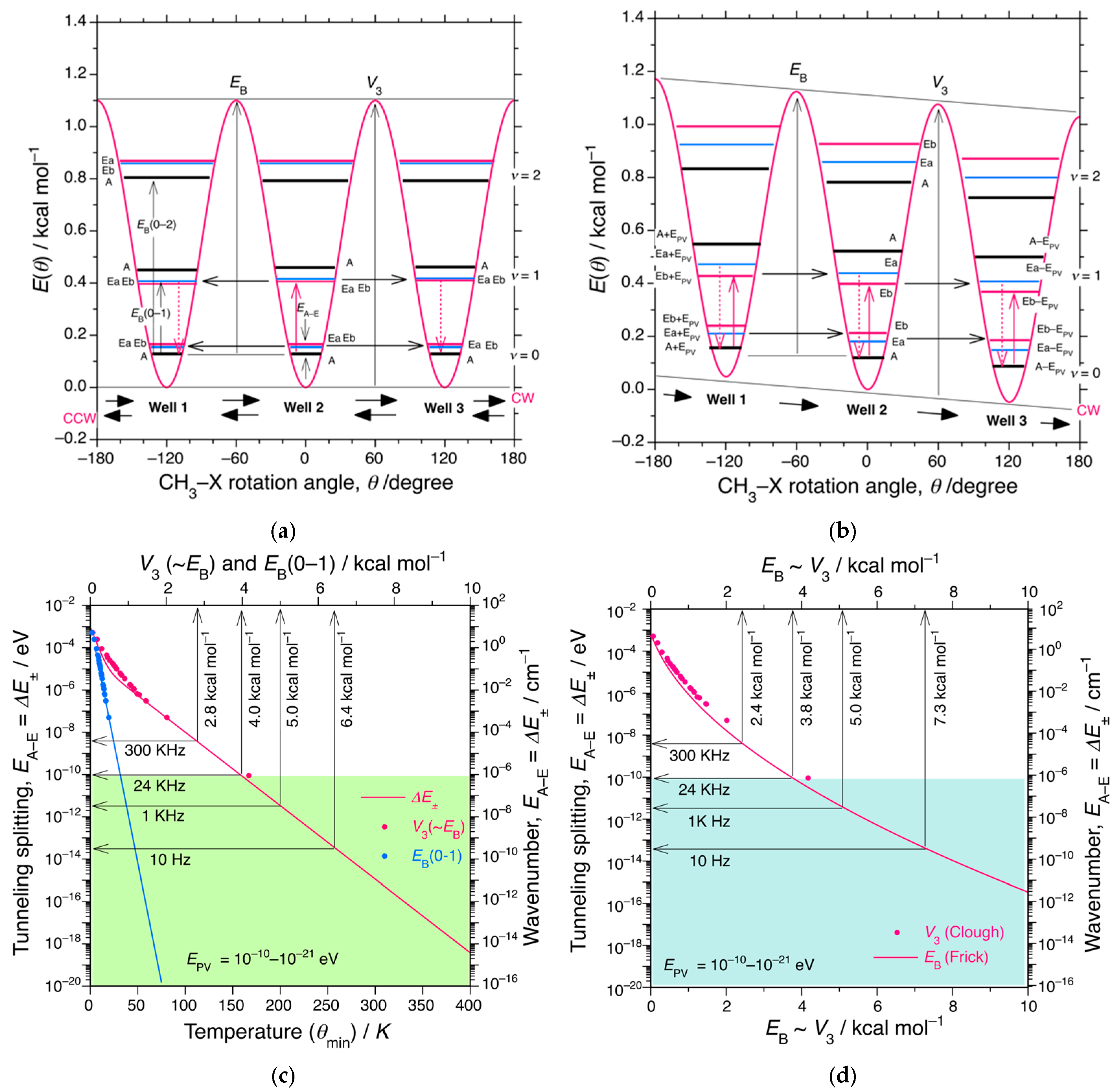 Symmetry 17 00433 g009 Symmetry 17 00433 g009