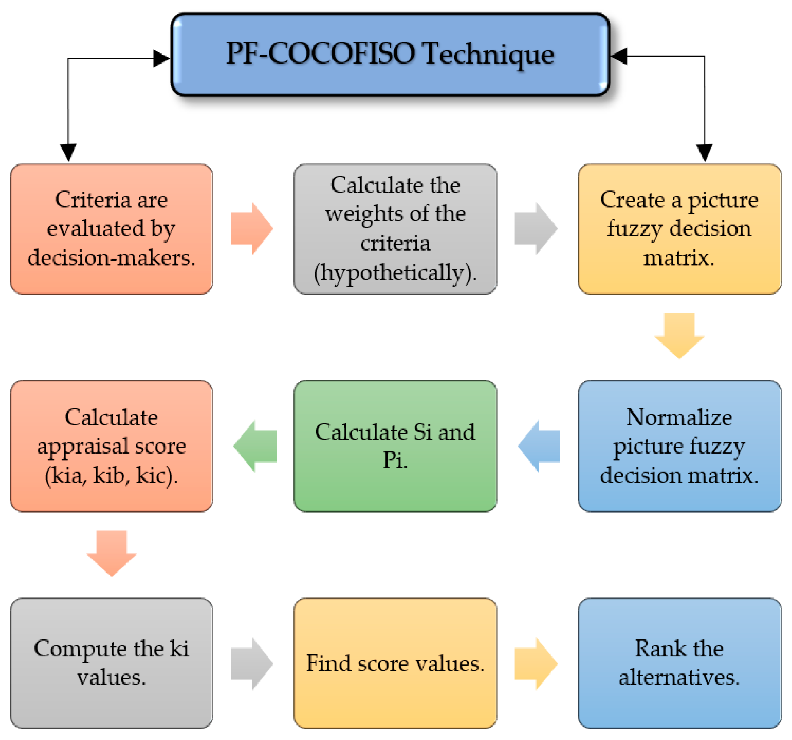 Symmetry 17 00443 g001