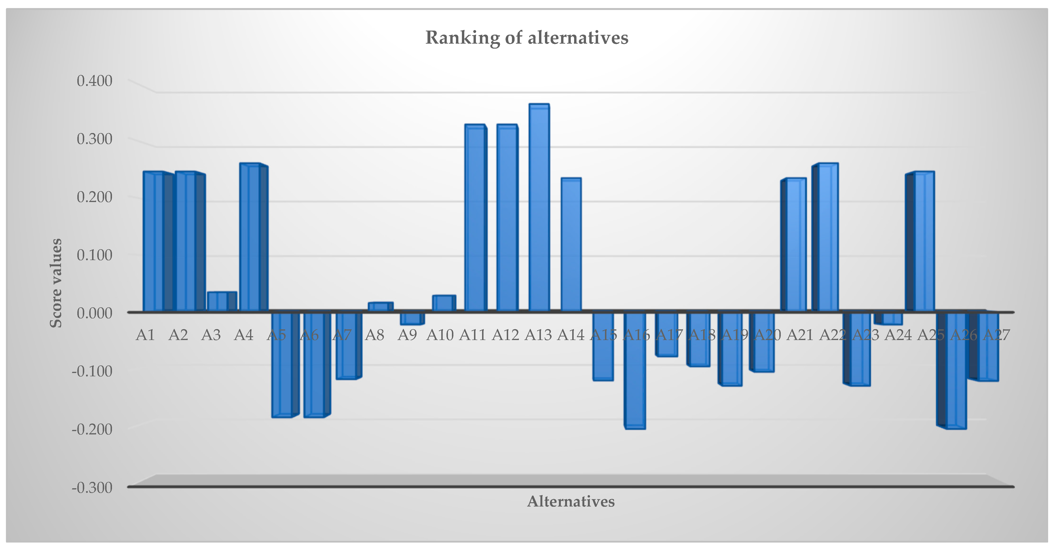Symmetry 17 00443 g003