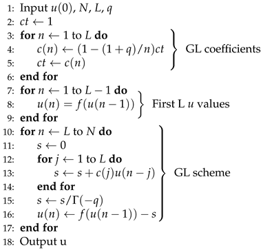Symmetry 17 00455 i001
