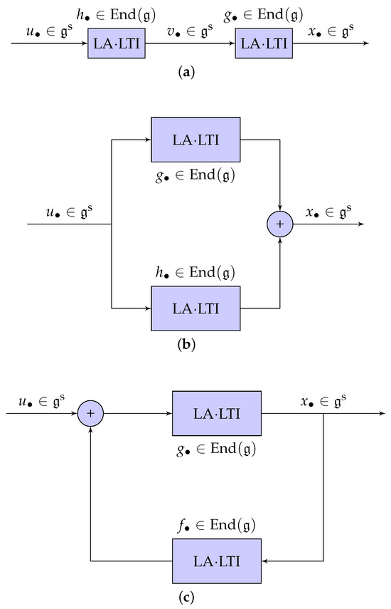 Symmetry 17 00463 g001
