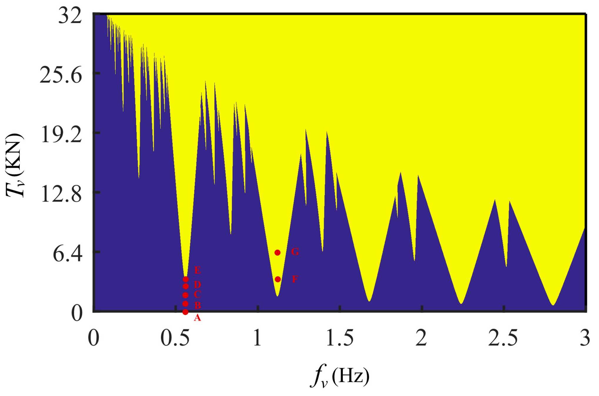 Symmetry 17 00464 g007