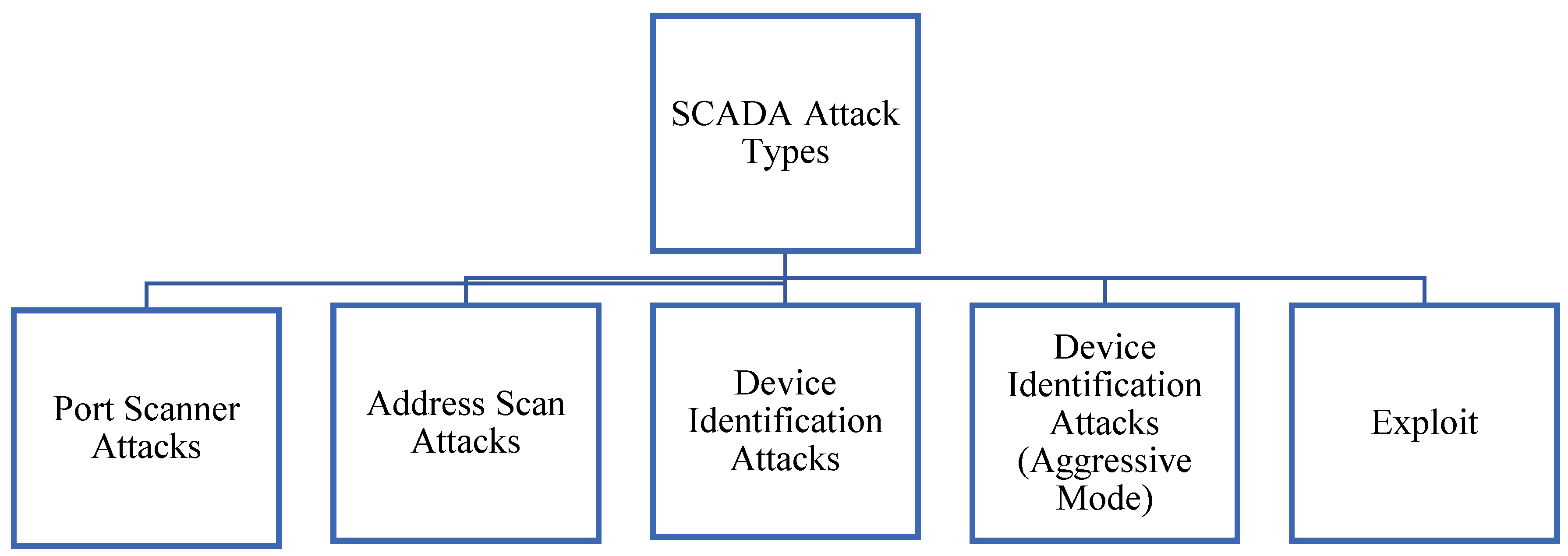 Symmetry 17 00480 g003
