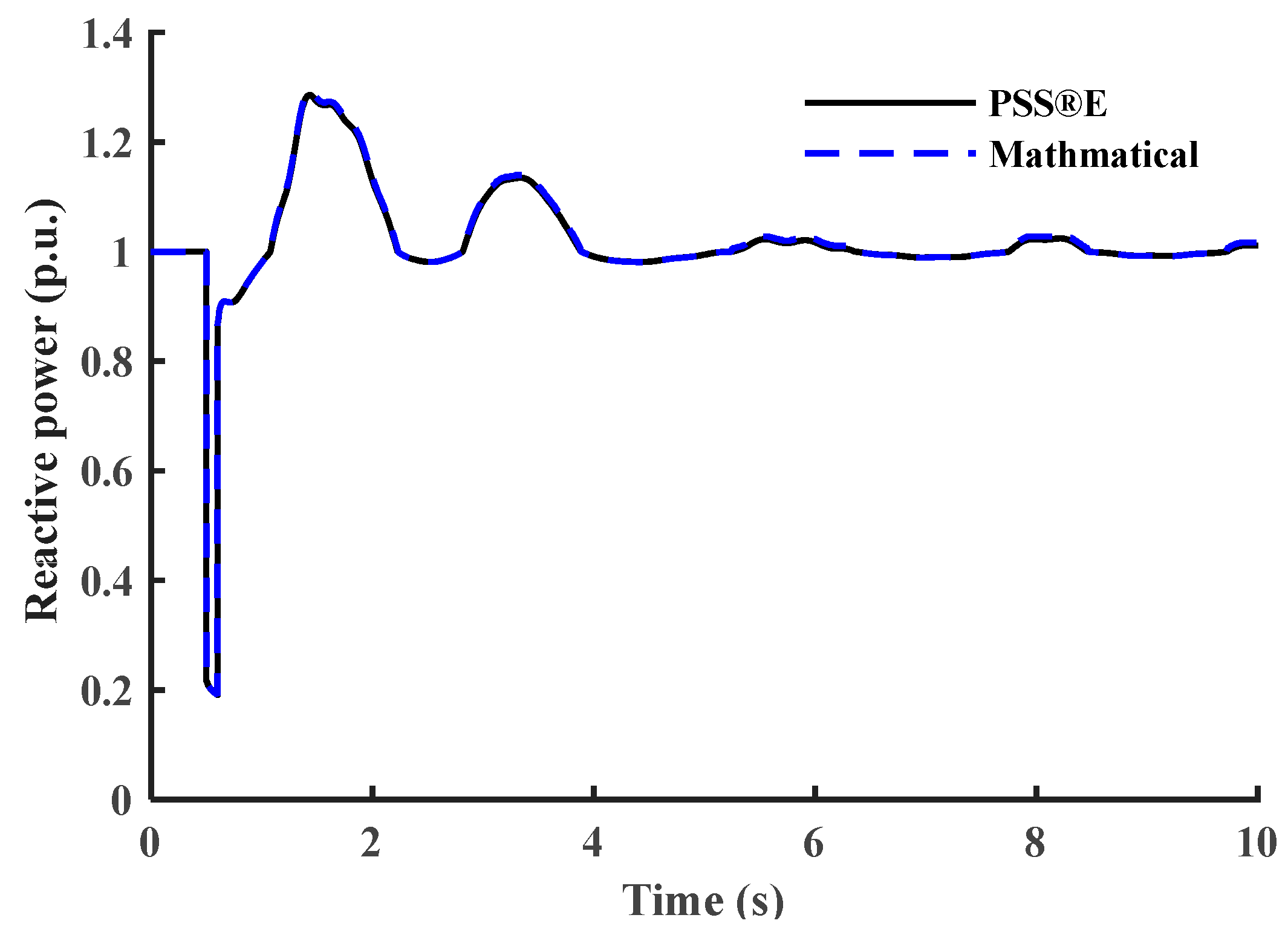 Symmetry 17 00481 g010