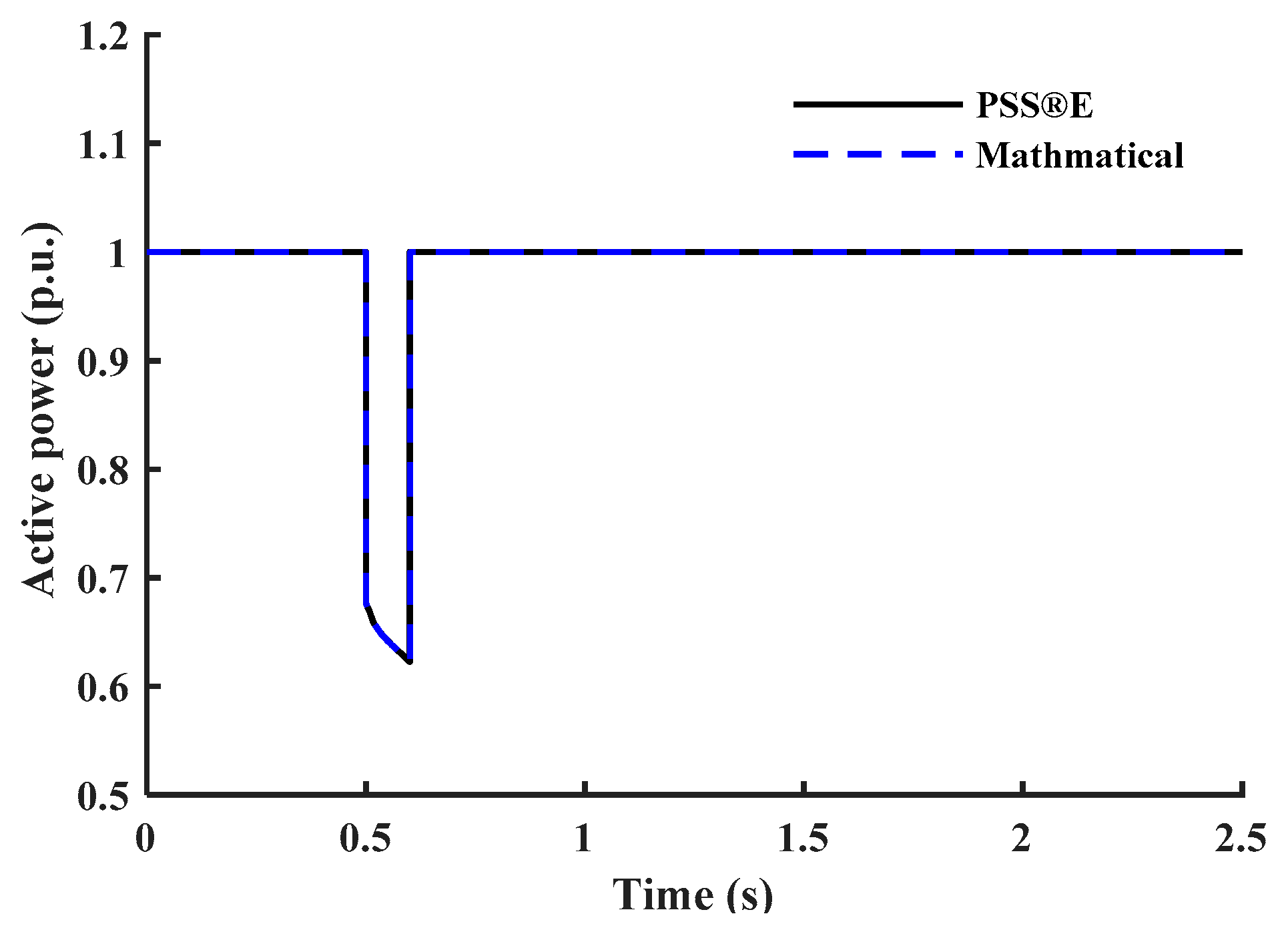 Symmetry 17 00481 g011