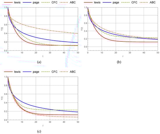 Symmetry 17 00483 g001