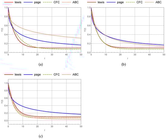 Symmetry 17 00483 g002