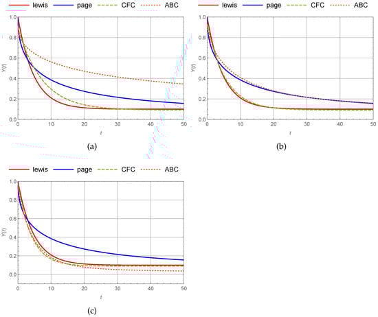 Symmetry 17 00483 g003