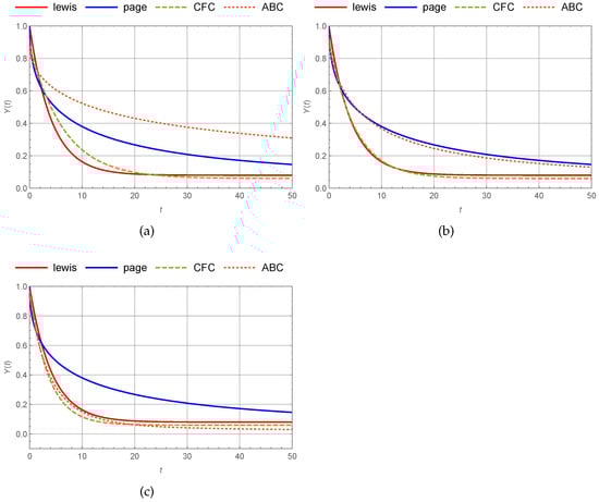 Symmetry 17 00483 g004