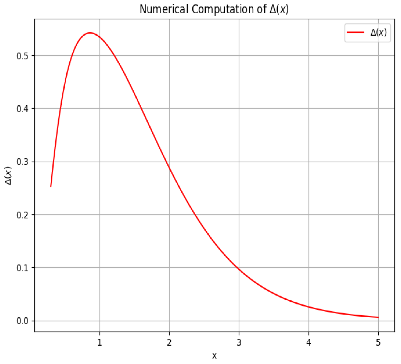 Symmetry 17 00490 g003