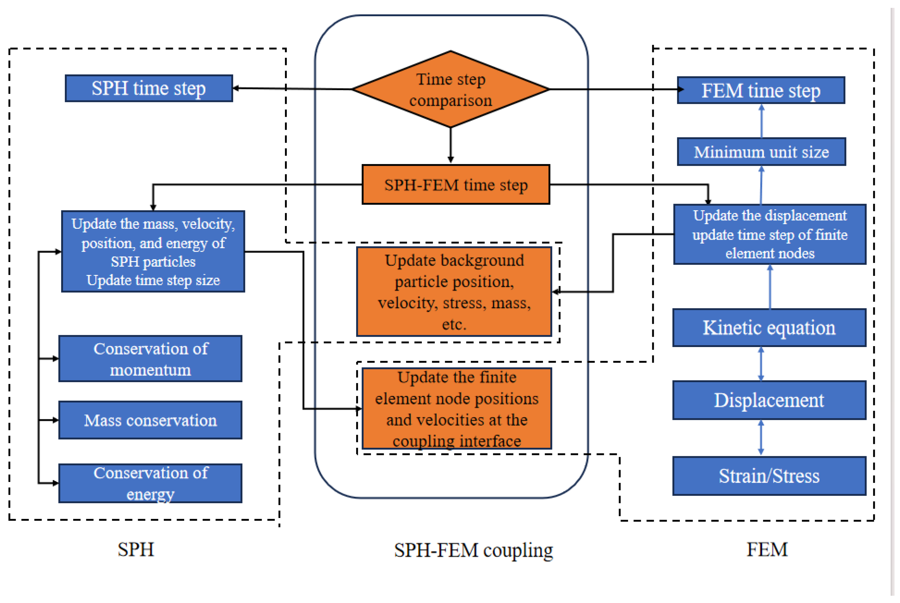 Symmetry 17 00494 g001