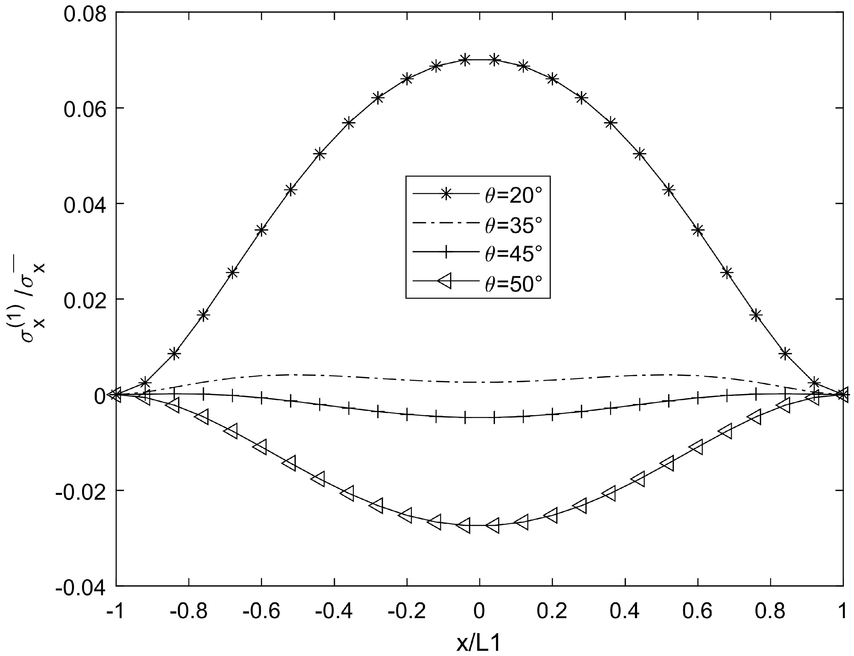 Symmetry 17 00495 g003