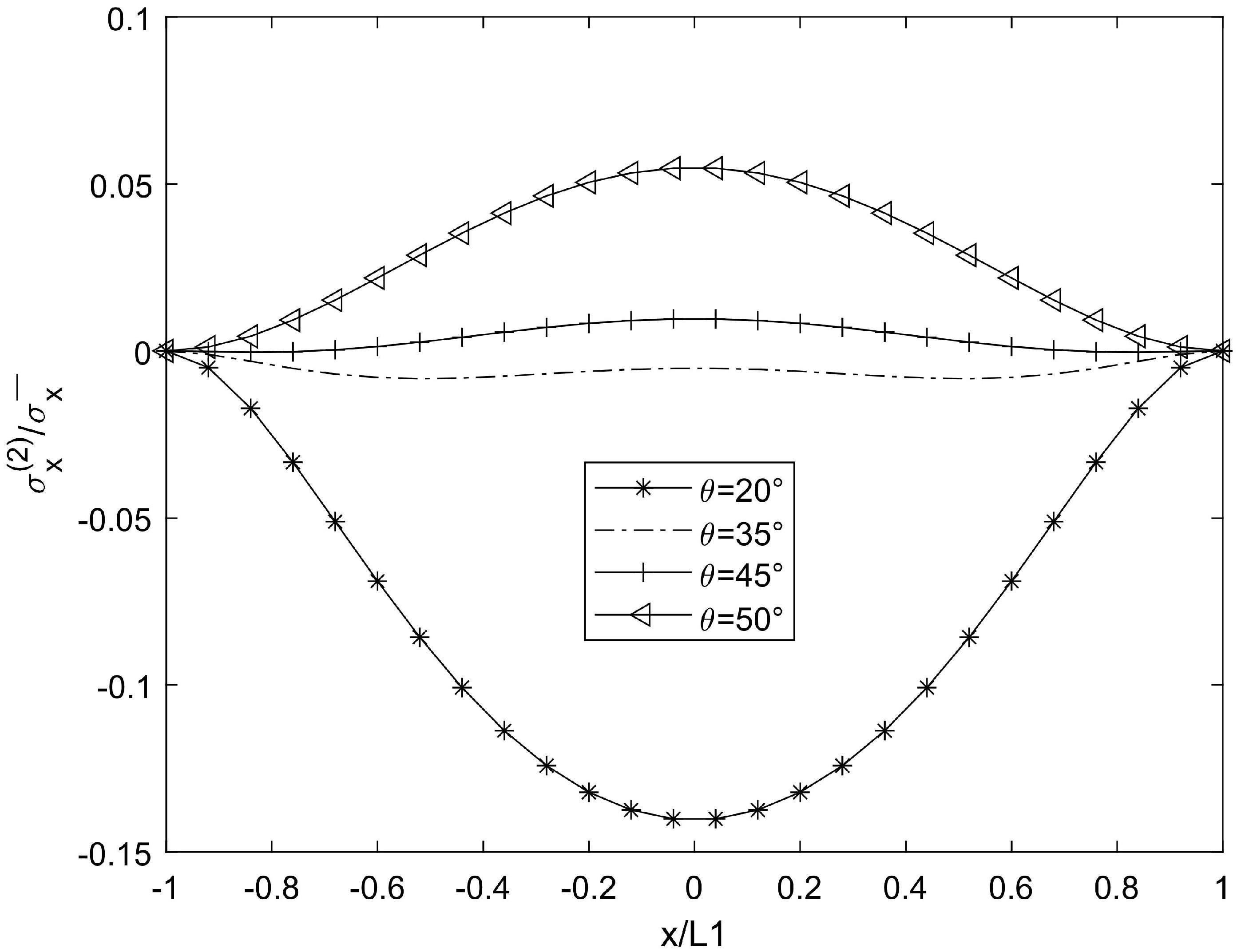 Symmetry 17 00495 g004