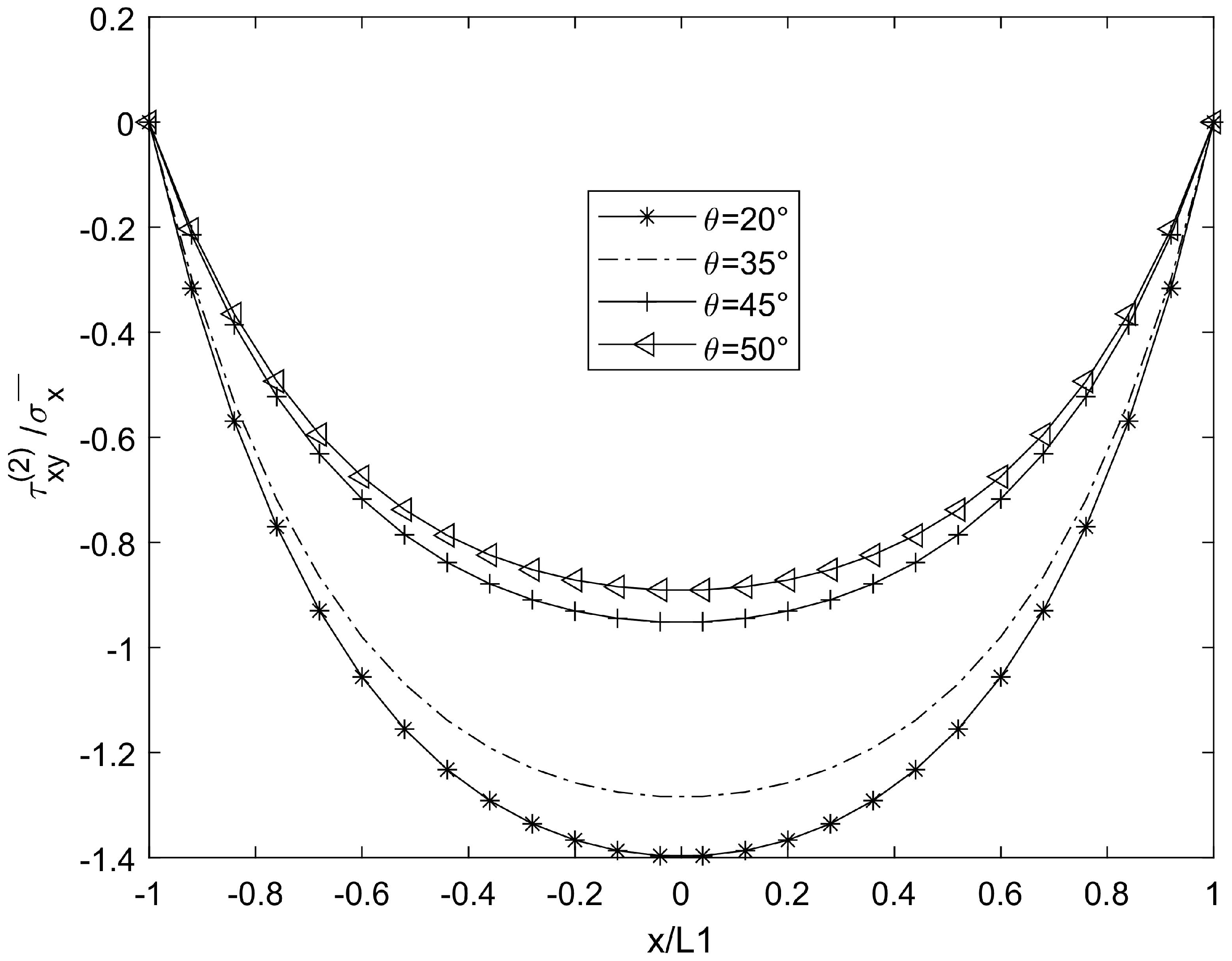 Symmetry 17 00495 g008