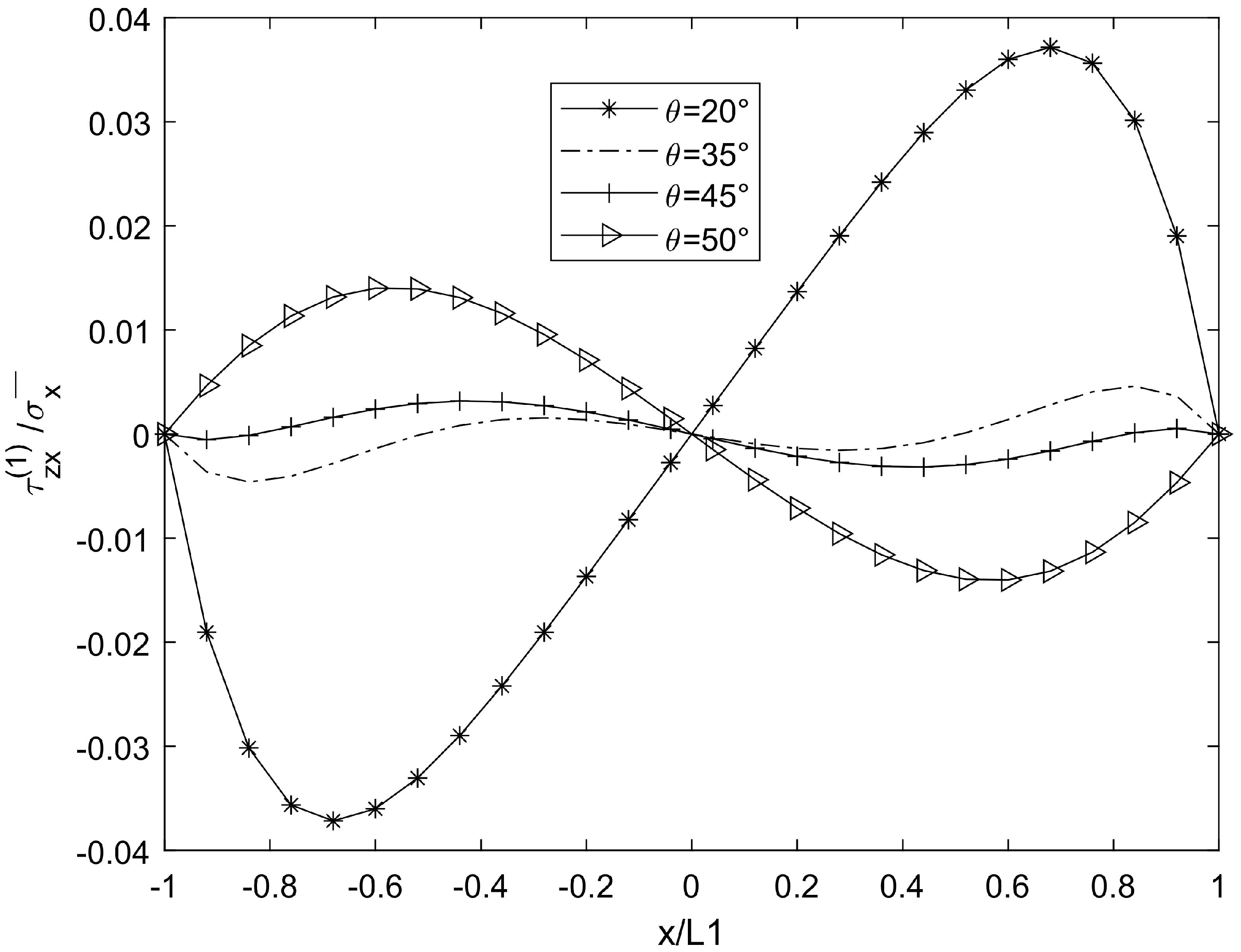 Symmetry 17 00495 g009