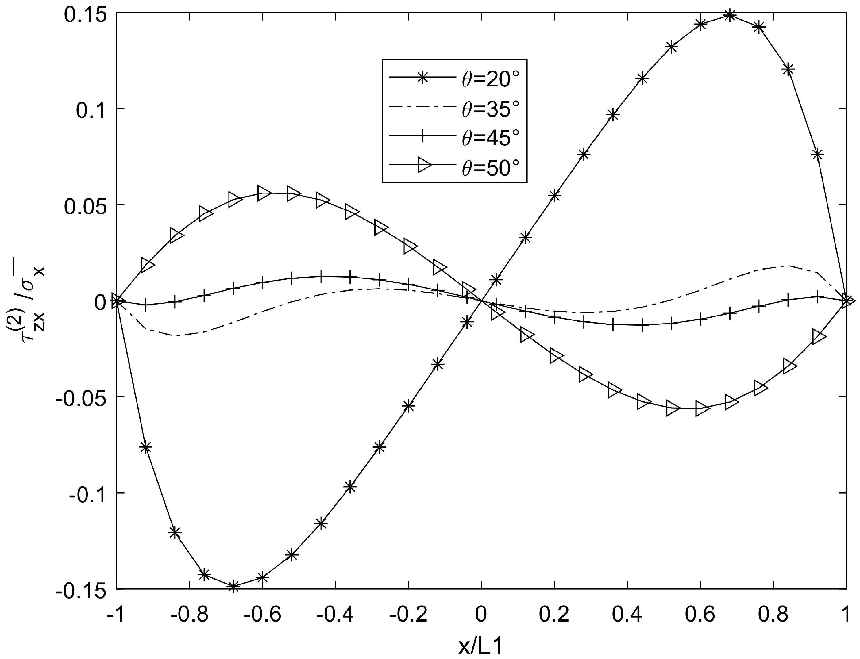 Symmetry 17 00495 g010