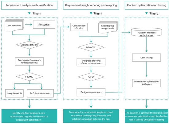 Symmetry 17 00502 g001