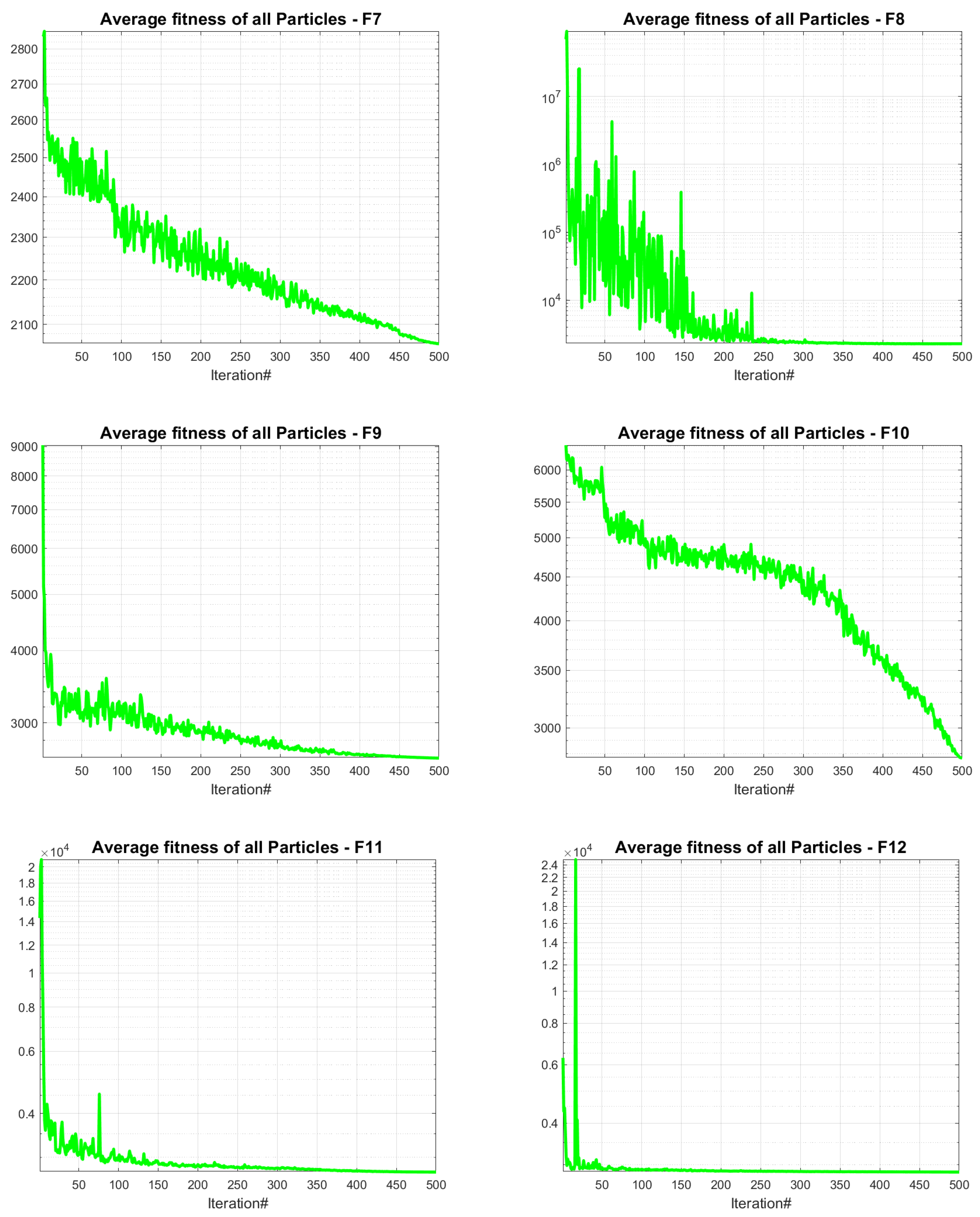 Symmetry 17 00503 g010