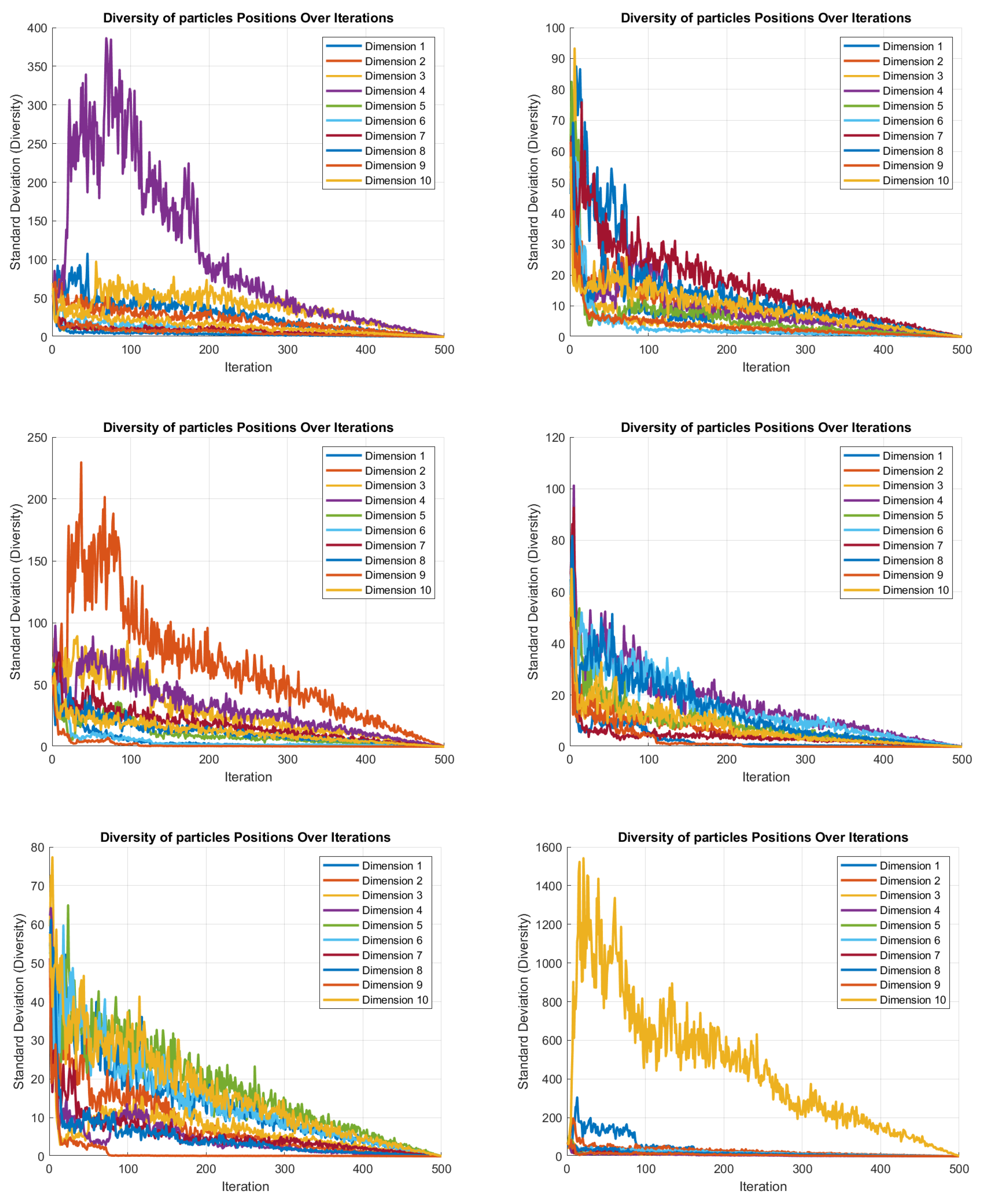Symmetry 17 00503 g014