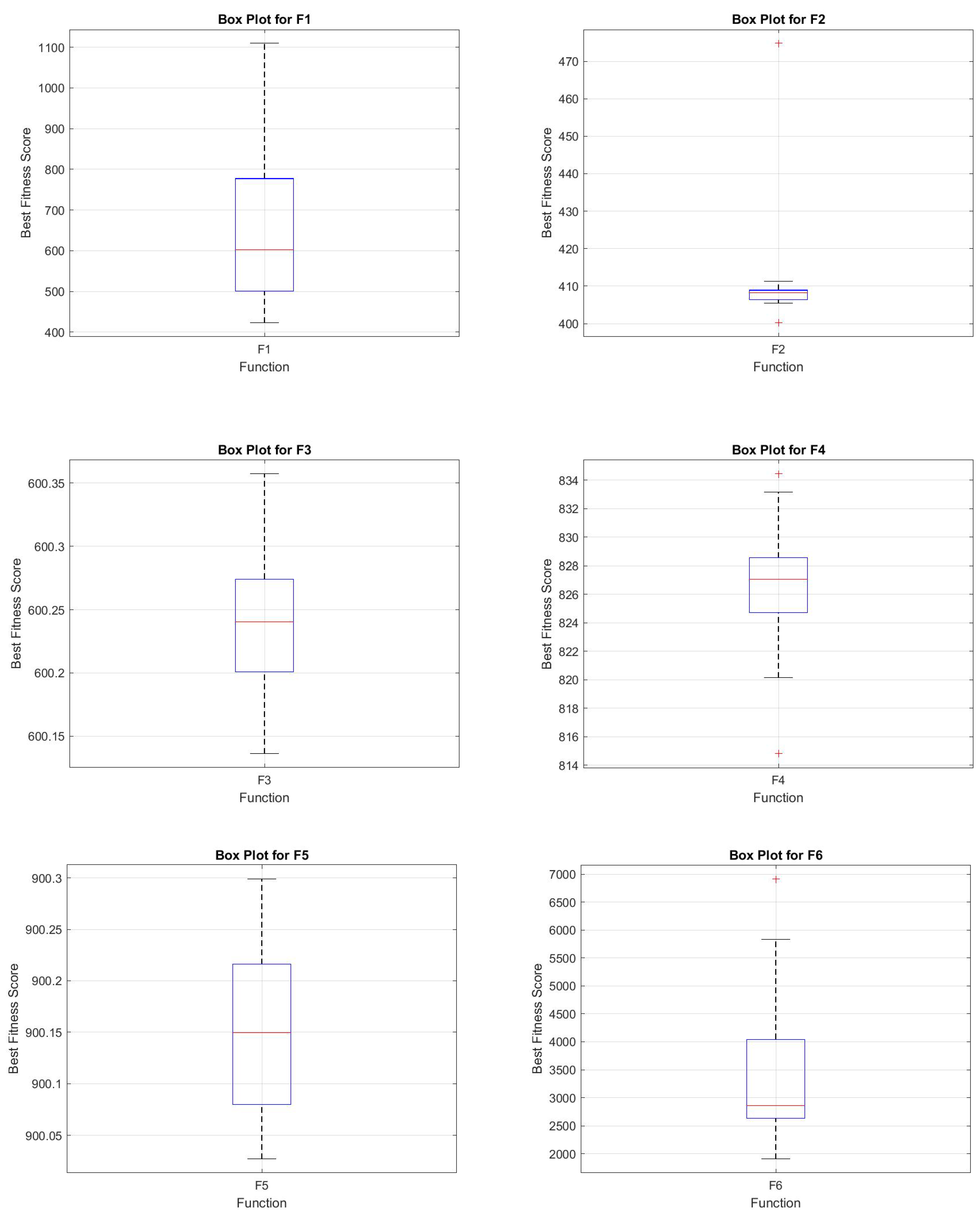 Symmetry 17 00503 g015