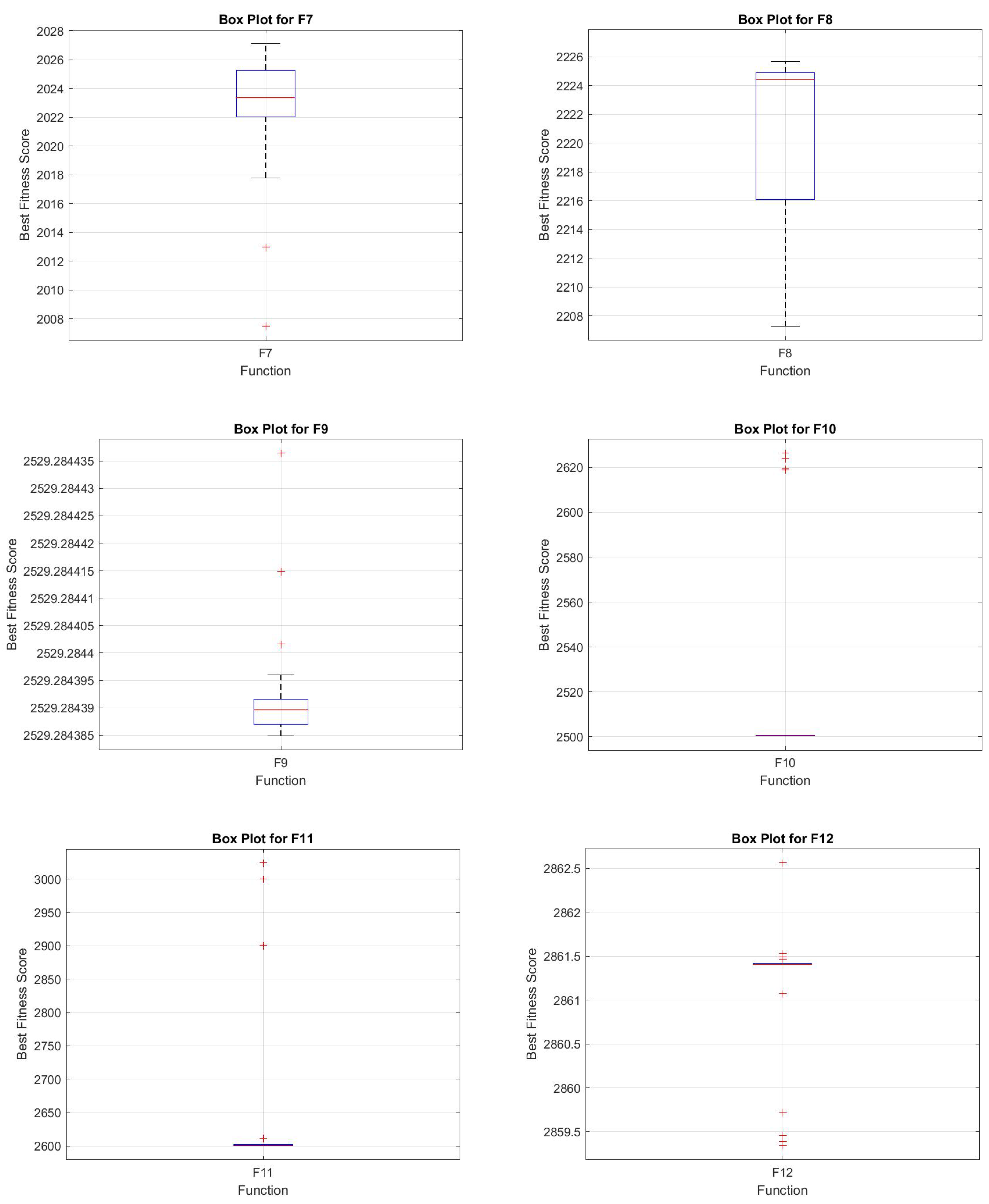Symmetry 17 00503 g016
