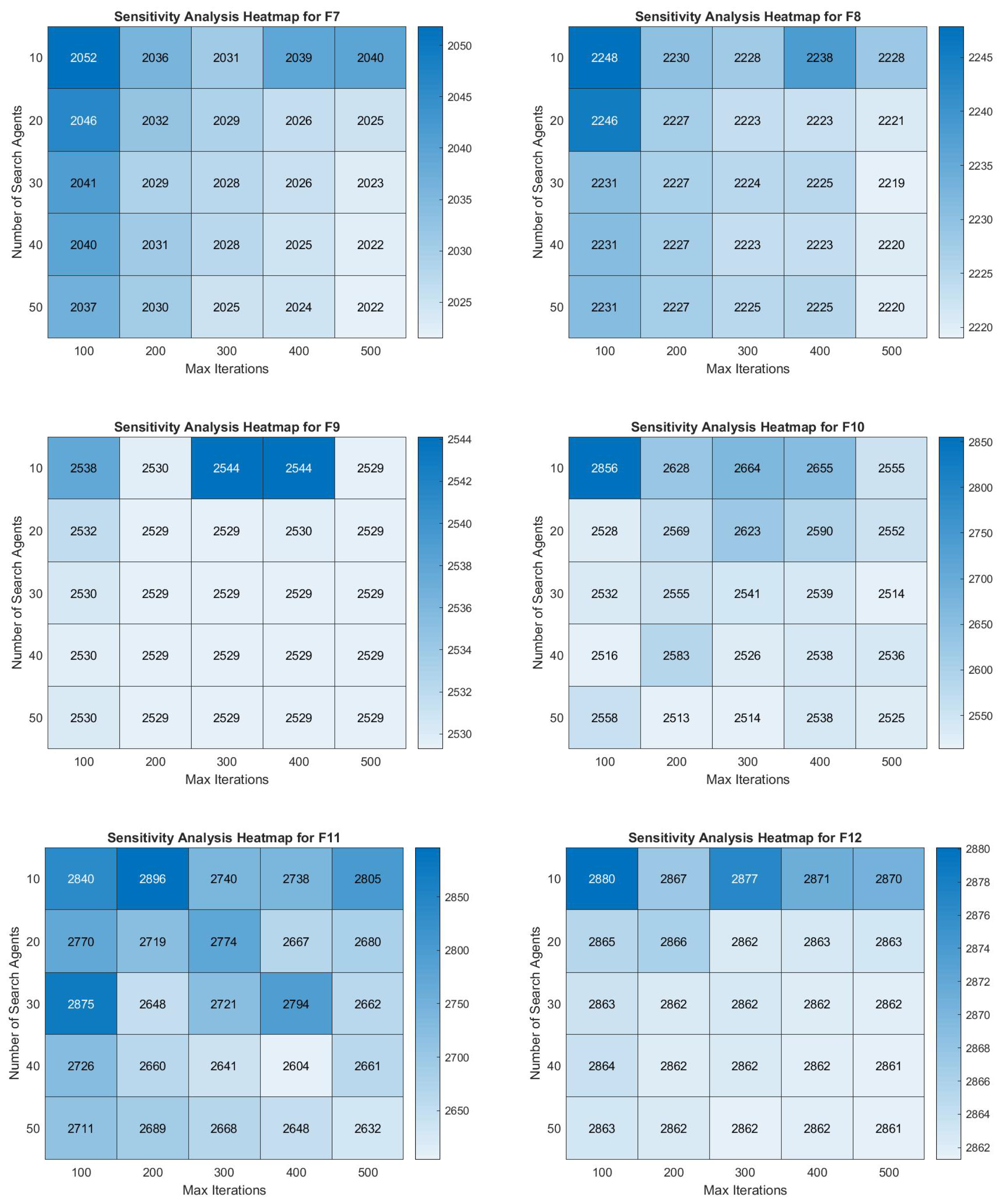 Symmetry 17 00503 g018