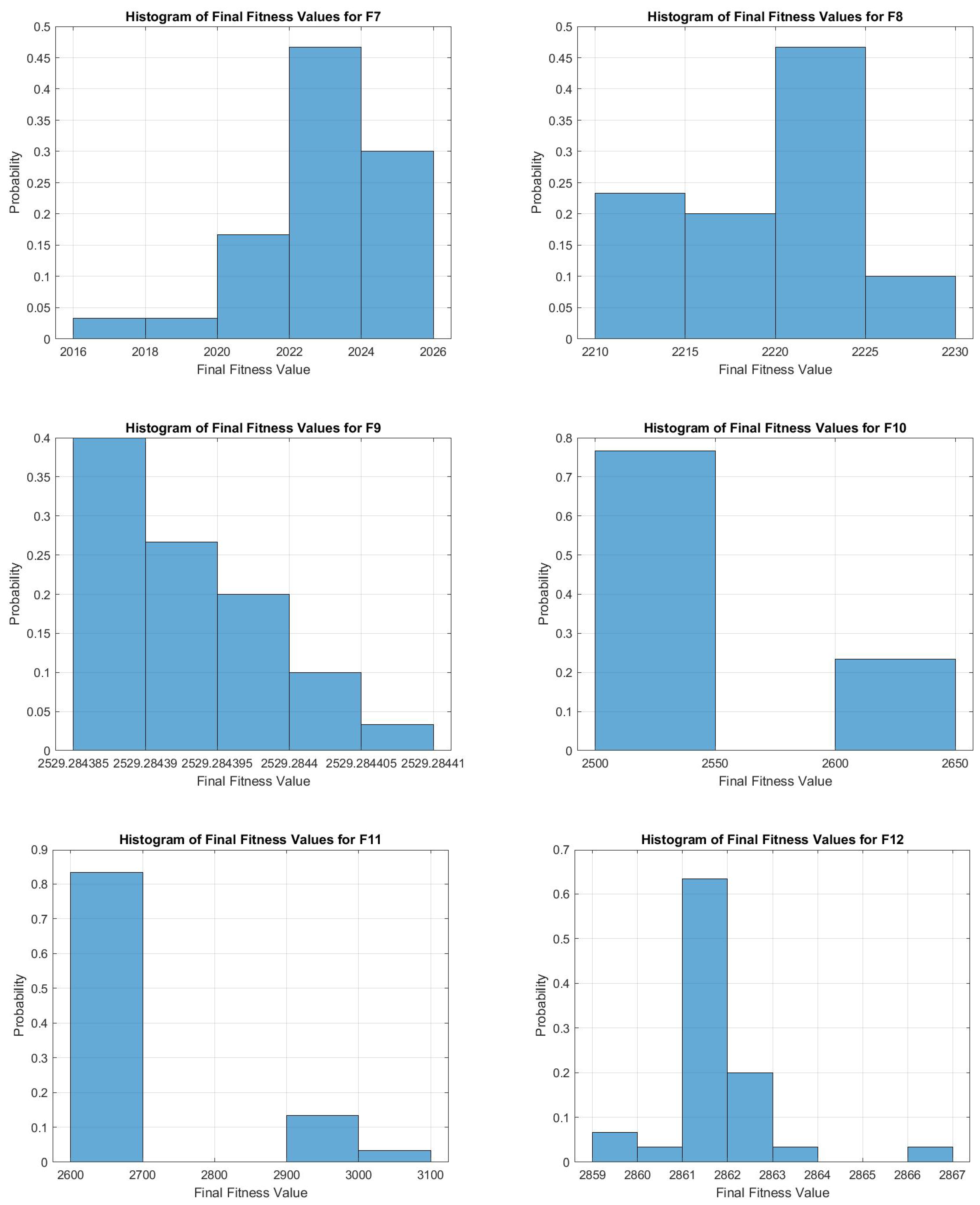Symmetry 17 00503 g020