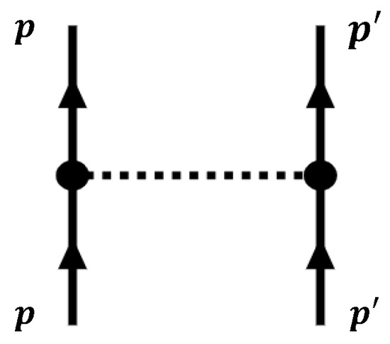 Symmetry 17 00505 g0a1