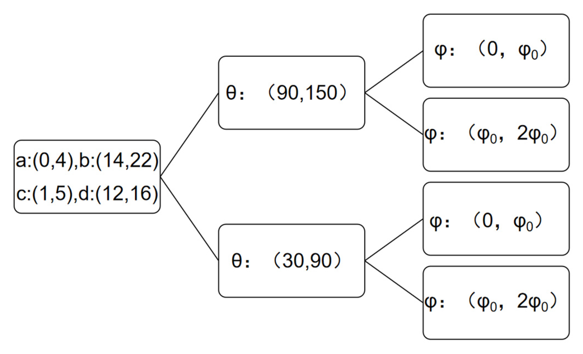 Symmetry 17 00510 g004