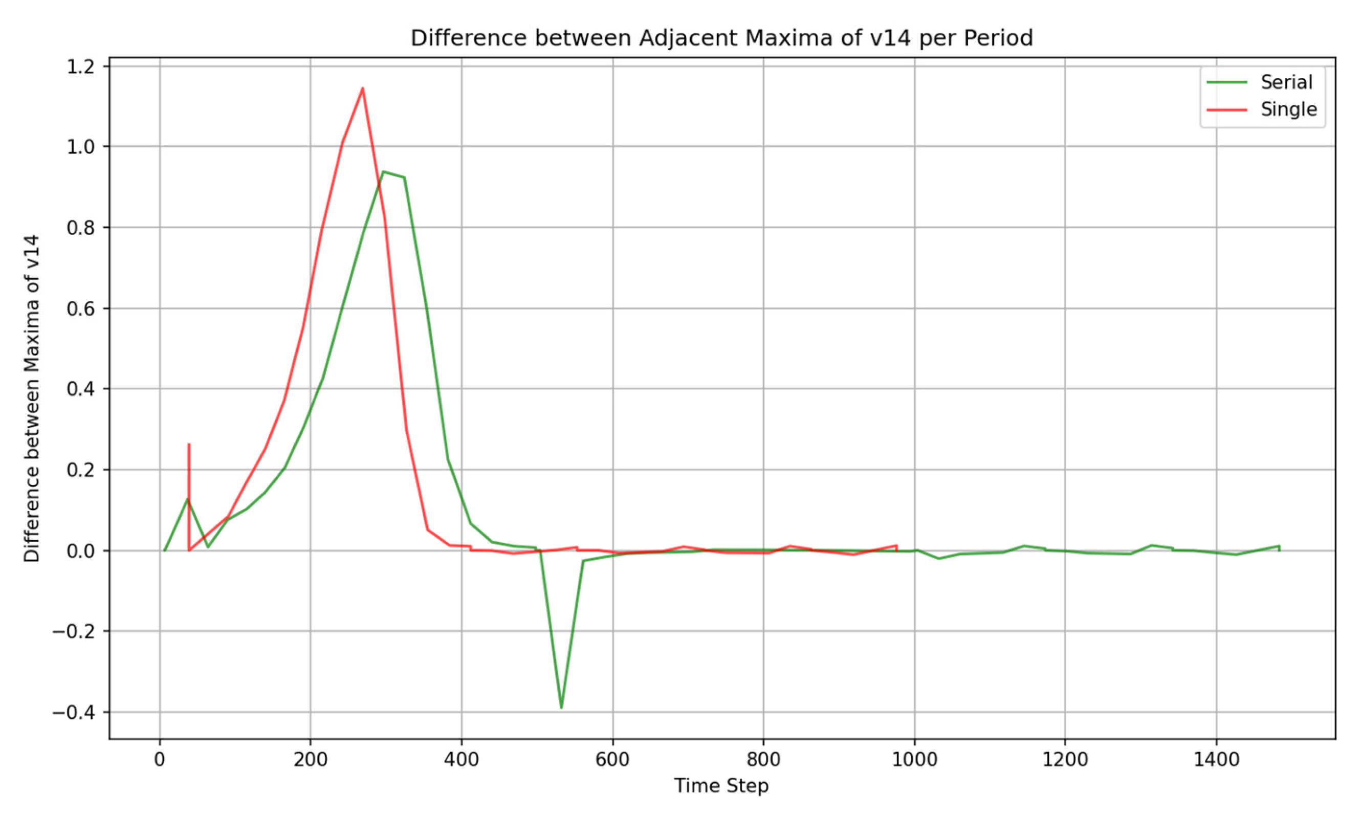 Symmetry 17 00510 g008