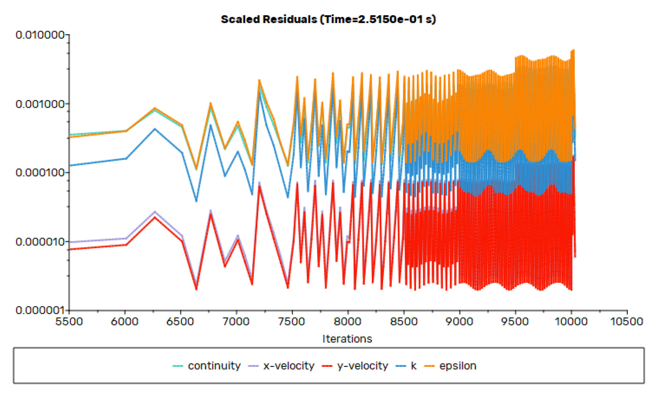 Symmetry 17 00510 g009