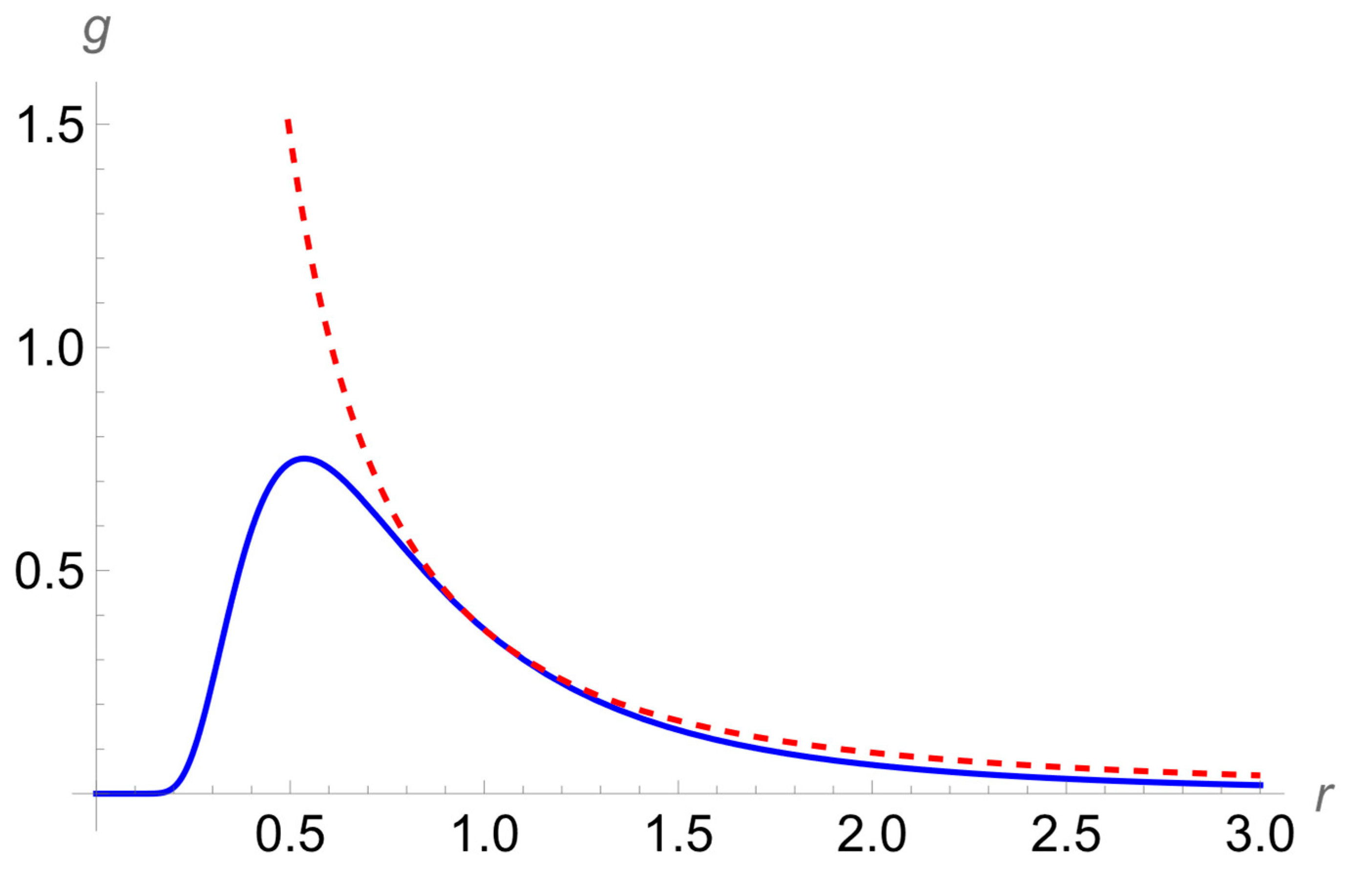 Symmetry 17 00517 g002