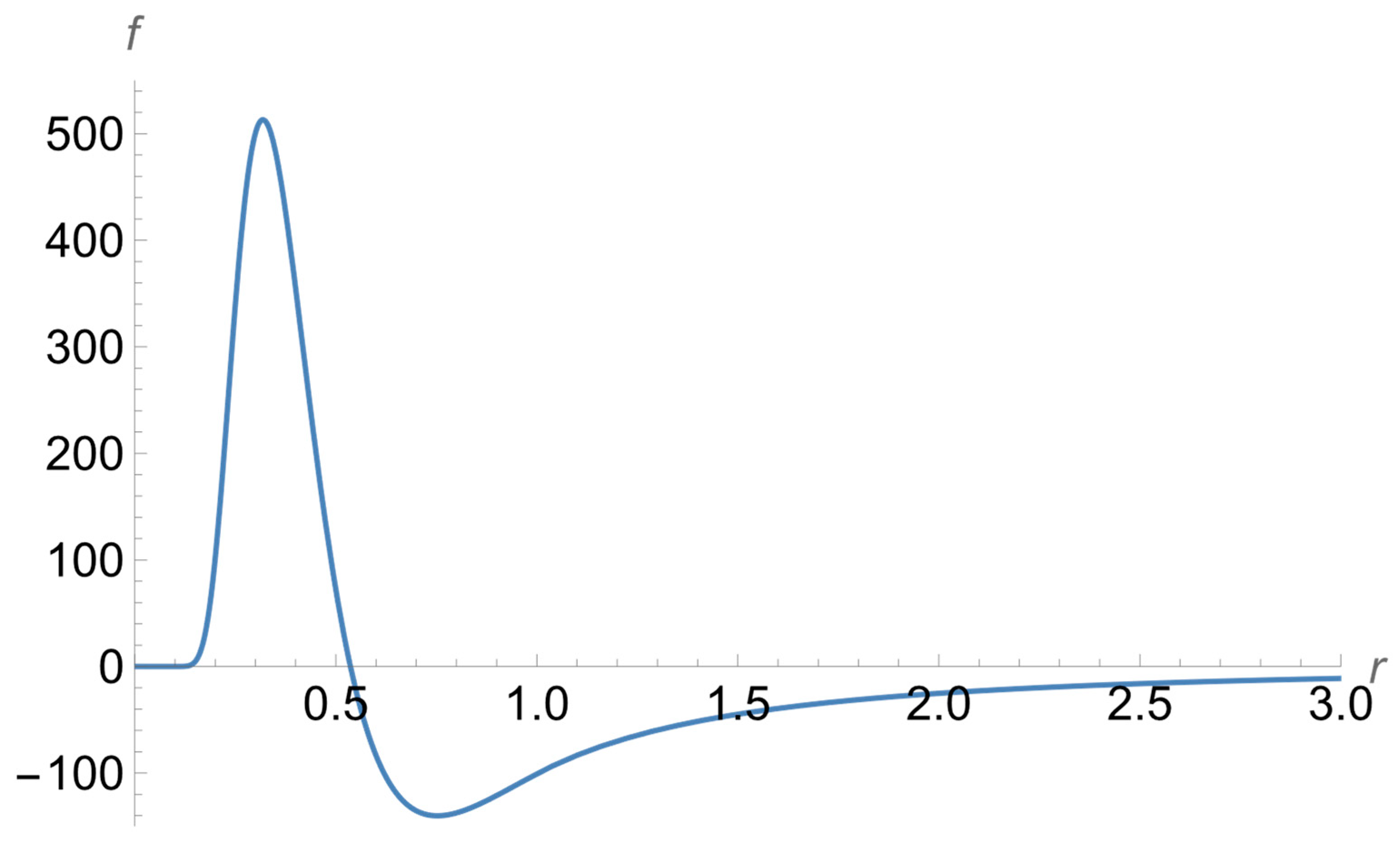 Symmetry 17 00517 g003