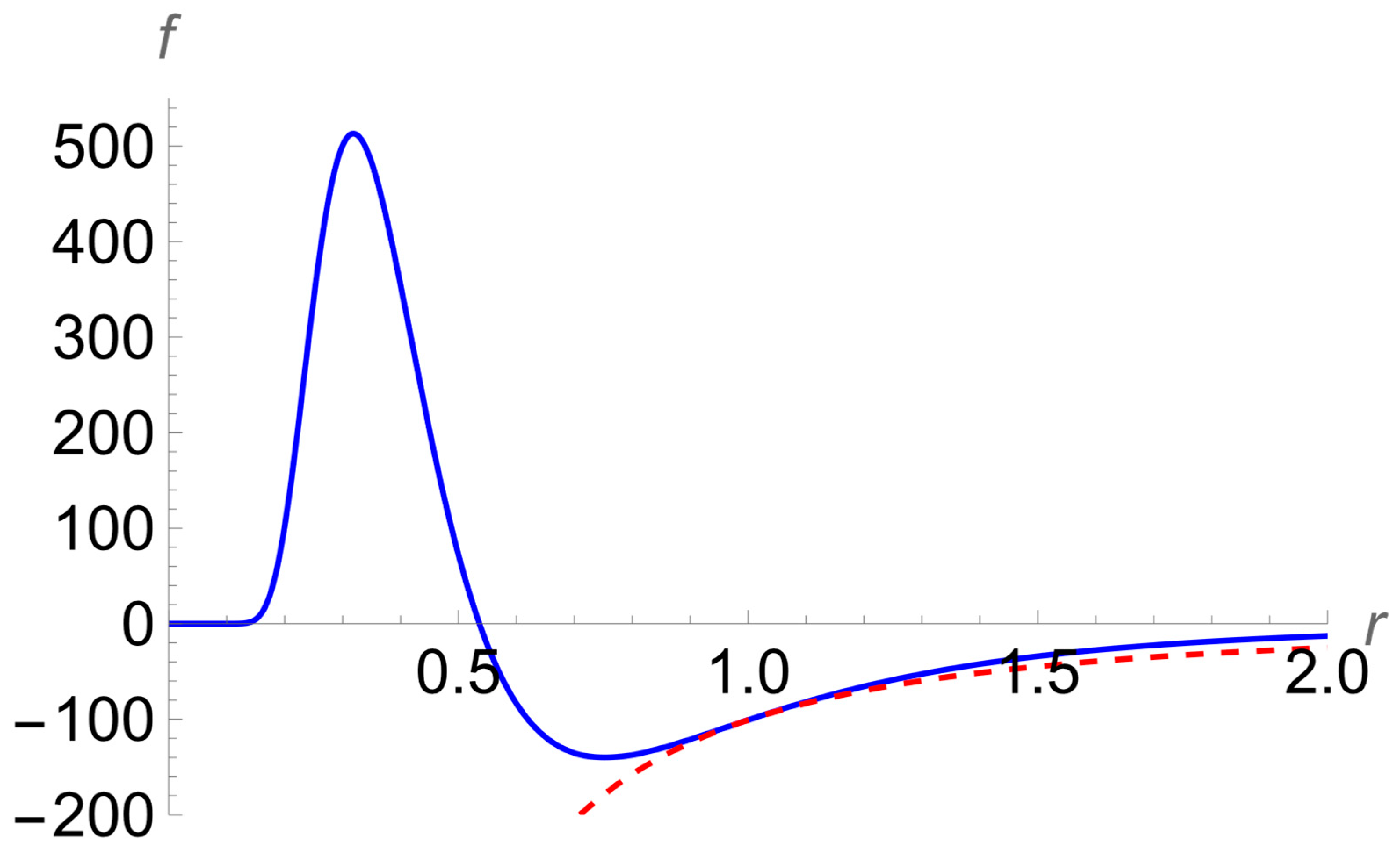 Symmetry 17 00517 g004