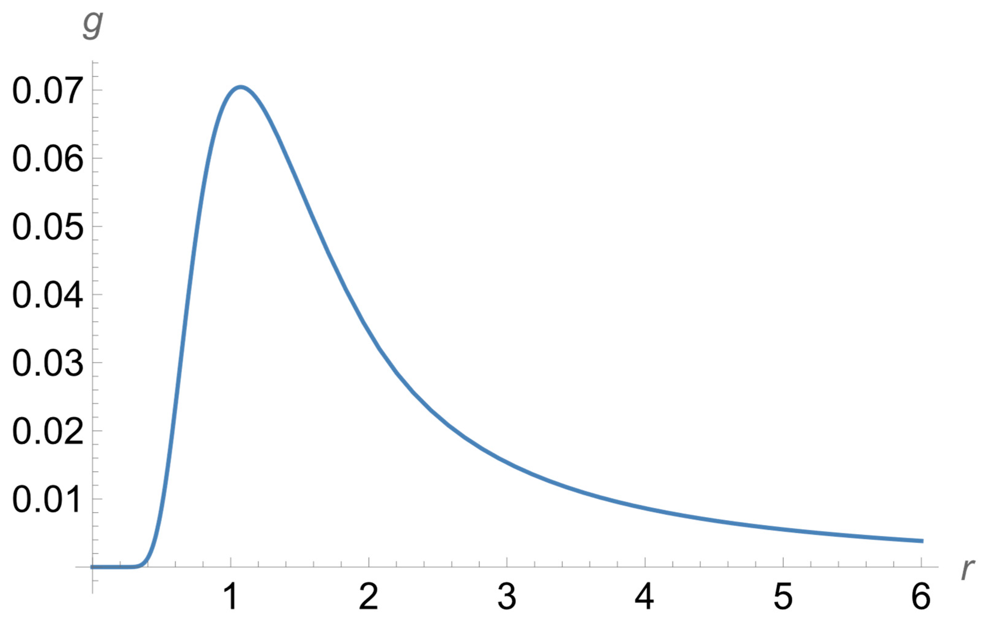 Symmetry 17 00517 g005