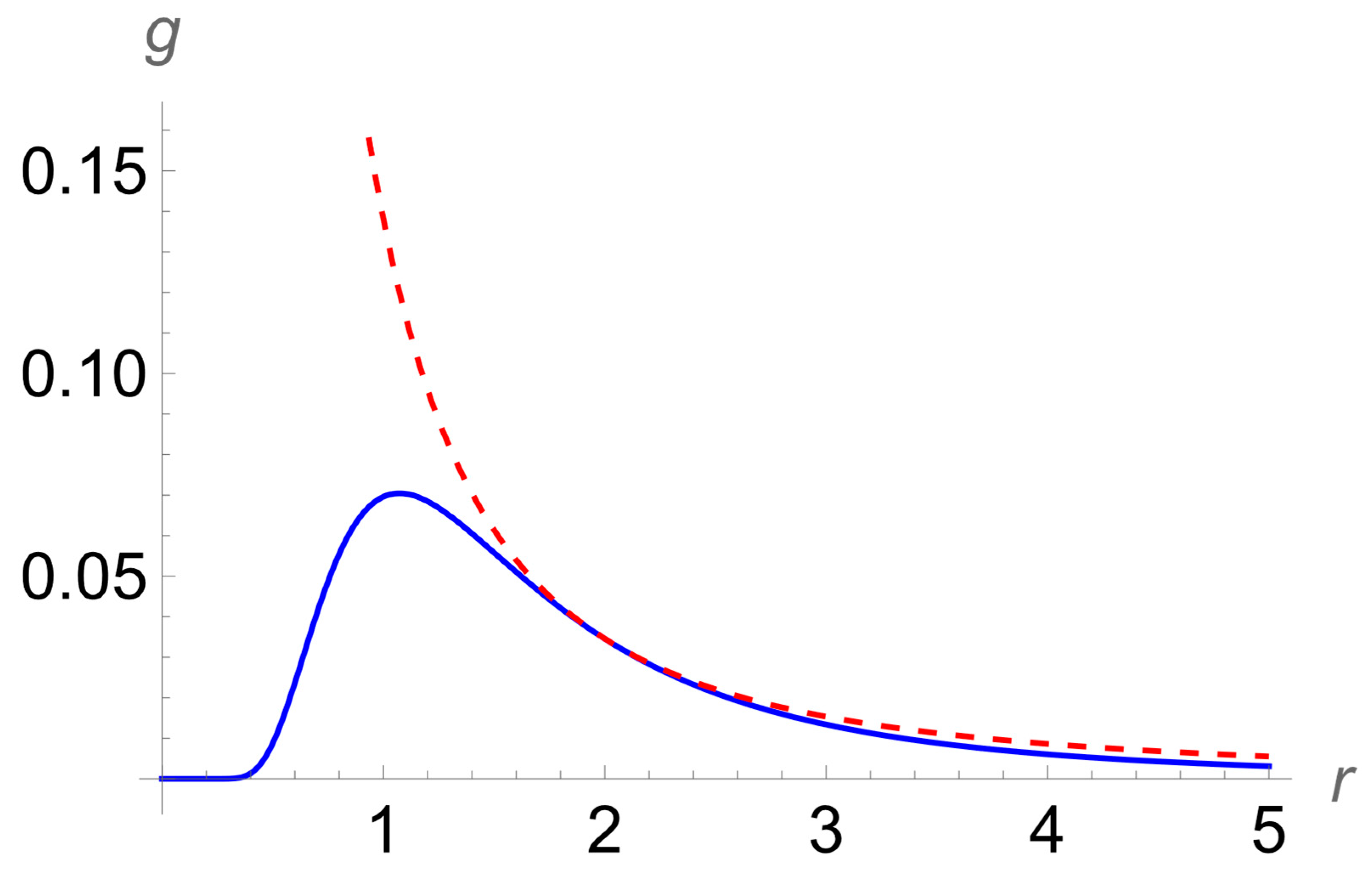 Symmetry 17 00517 g006
