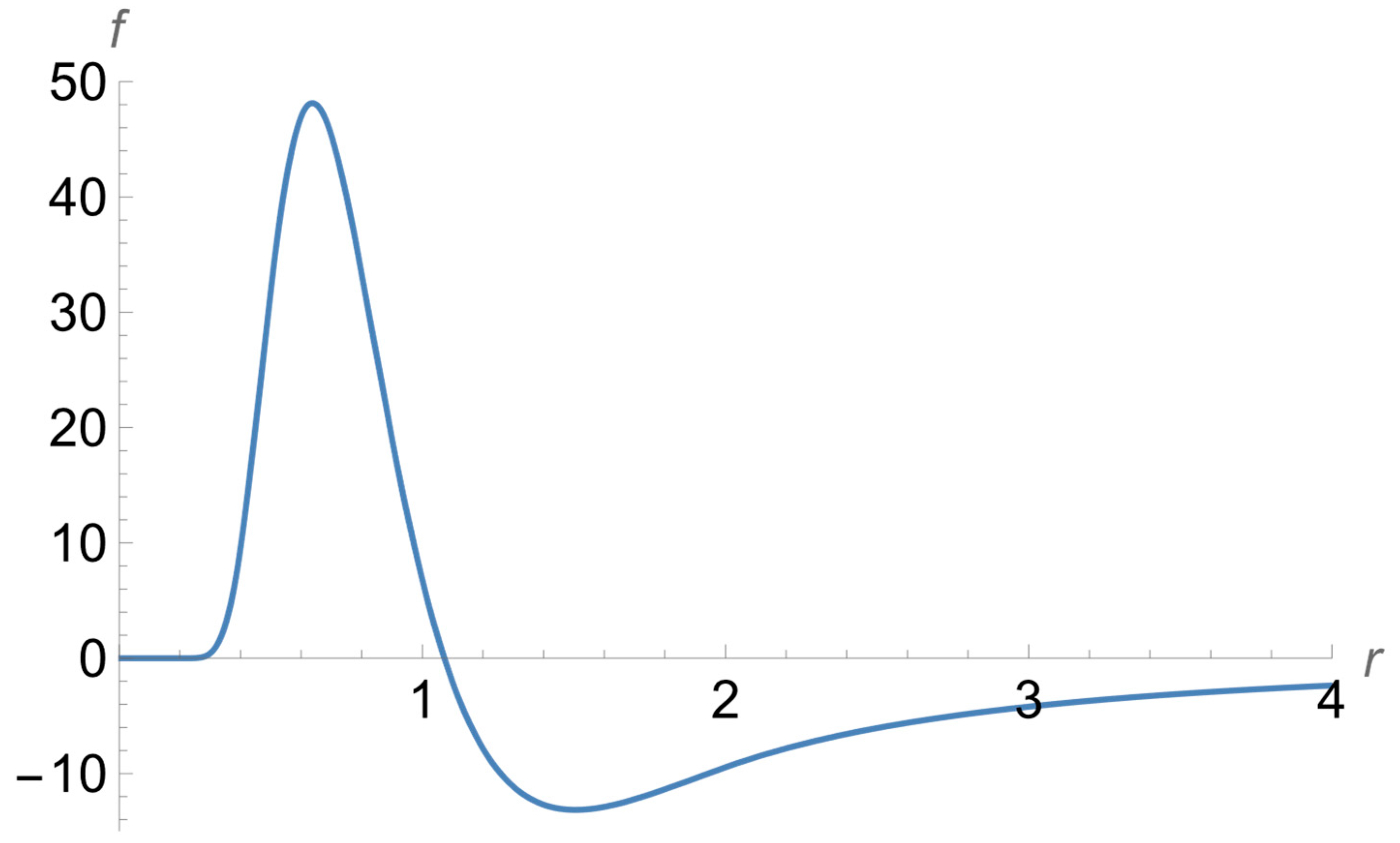 Symmetry 17 00517 g007