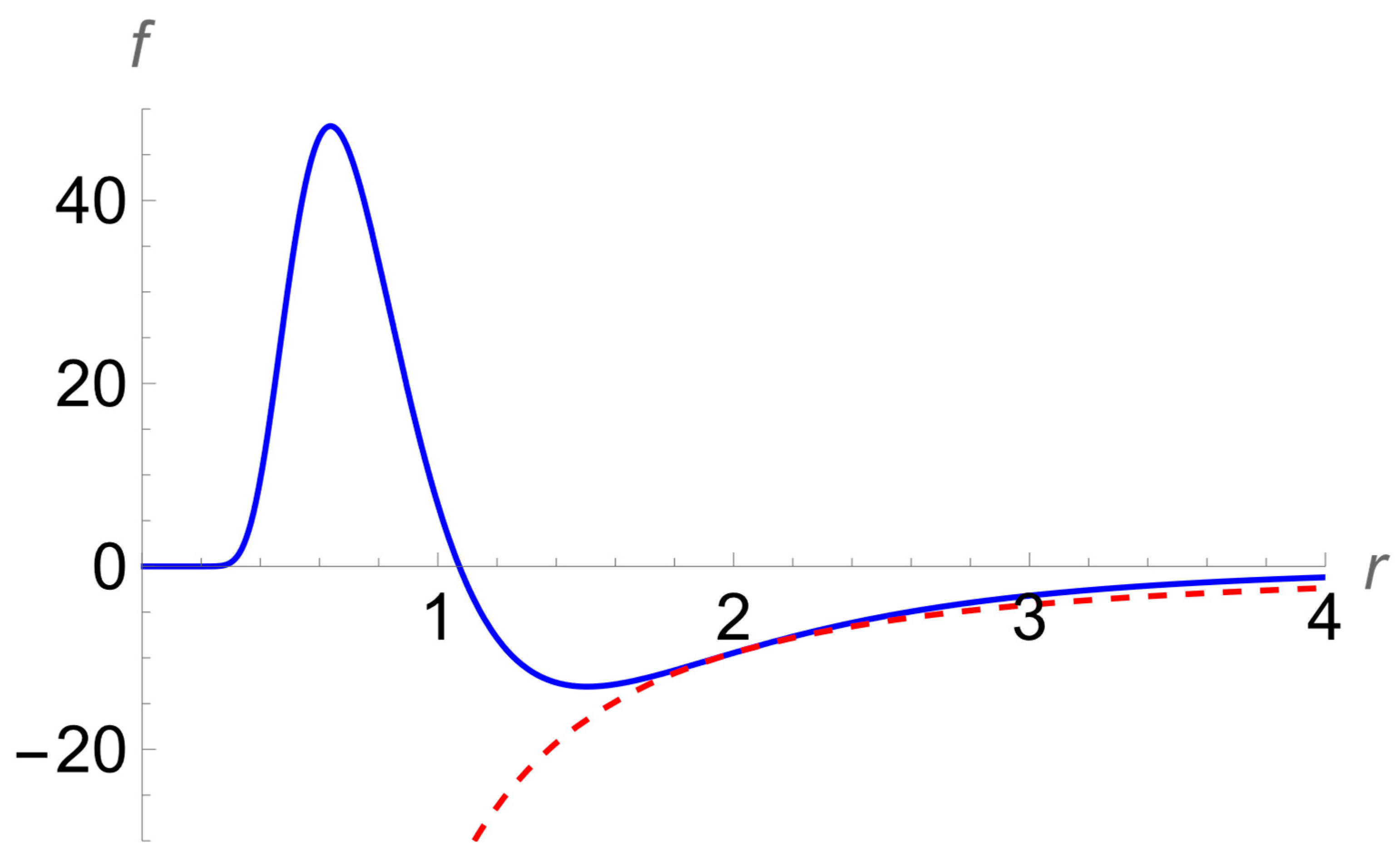 Symmetry 17 00517 g008