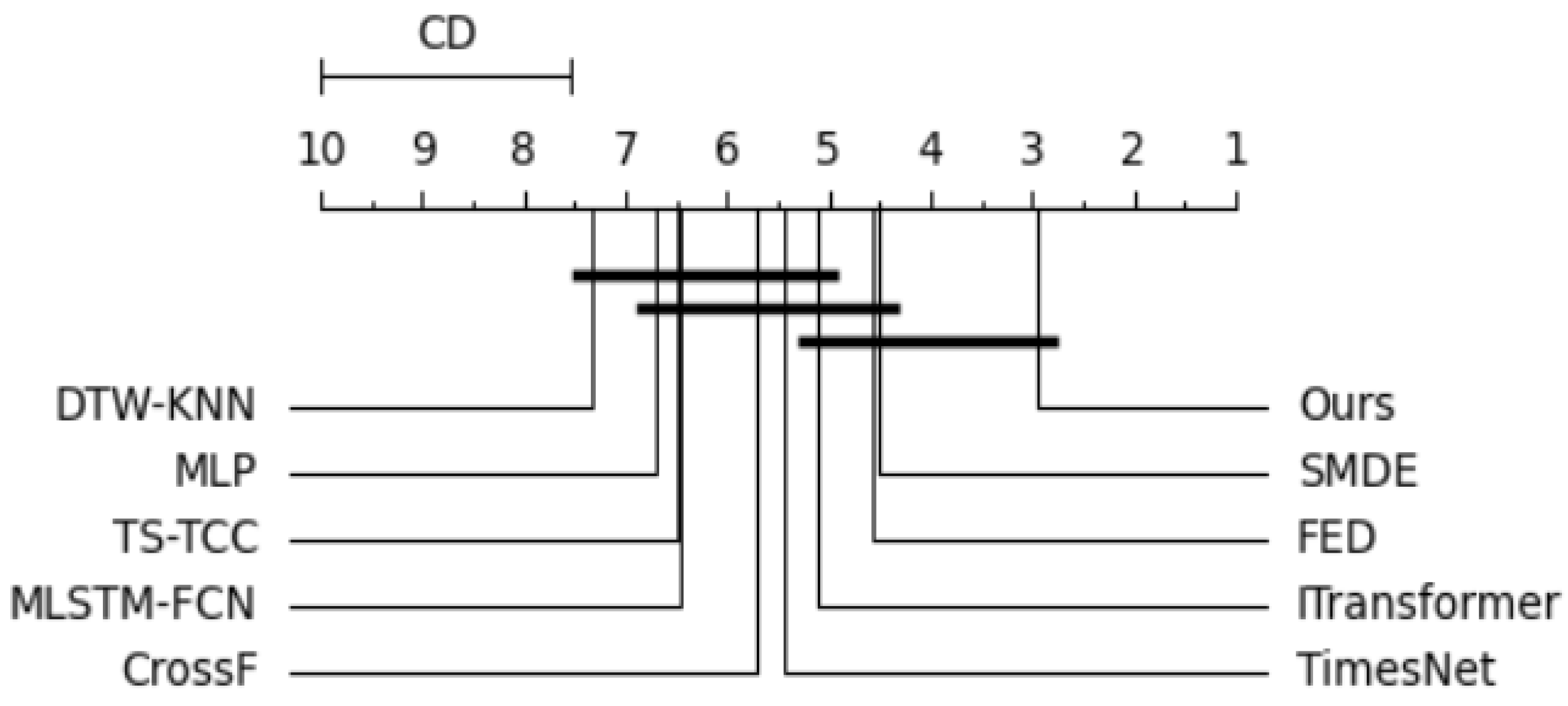 FFICL-Net: A Fusing Symmetric Feature-Importance Ranking Contrastive ...